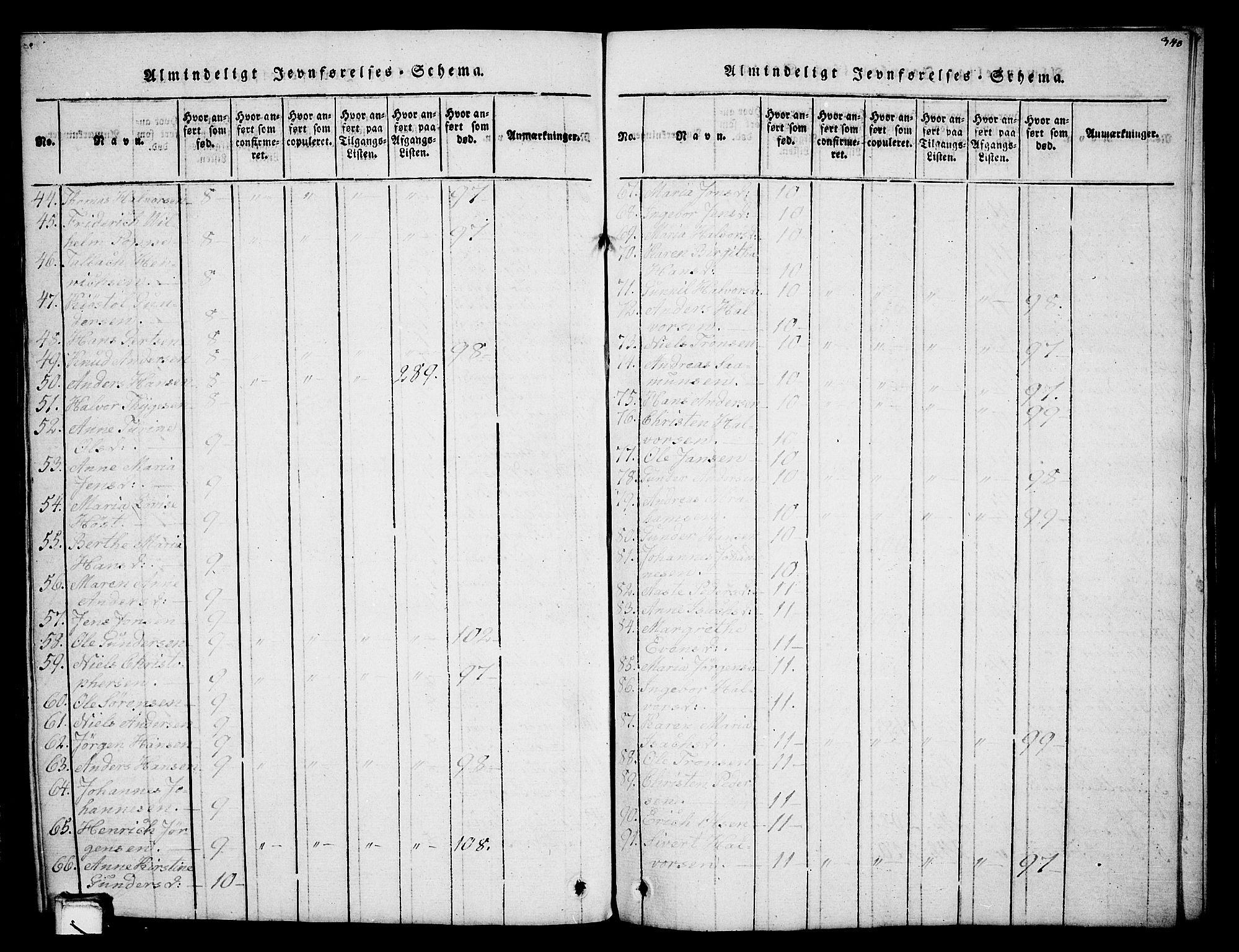 Holla kirkebøker, AV/SAKO-A-272/G/Ga/L0001: Parish register (copy) no. I 1, 1814-1830, p. 340