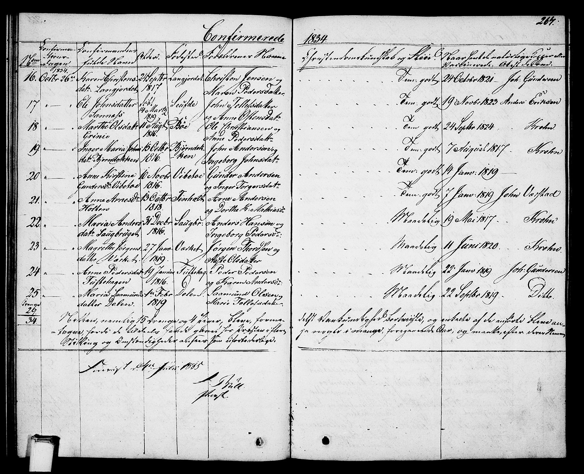 Holla kirkebøker, SAKO/A-272/G/Ga/L0002: Parish register (copy) no. I 2, 1830-1848, p. 267