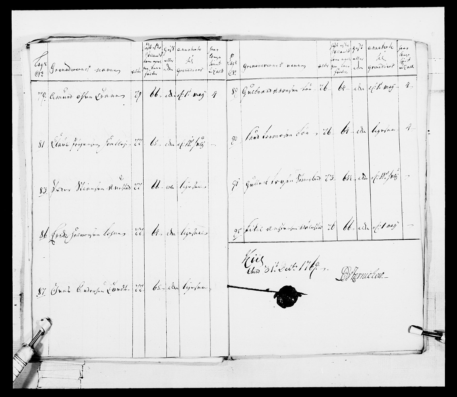 Generalitets- og kommissariatskollegiet, Det kongelige norske kommissariatskollegium, AV/RA-EA-5420/E/Eh/L0101: 1. Vesterlenske nasjonale infanteriregiment, 1766-1777, p. 42