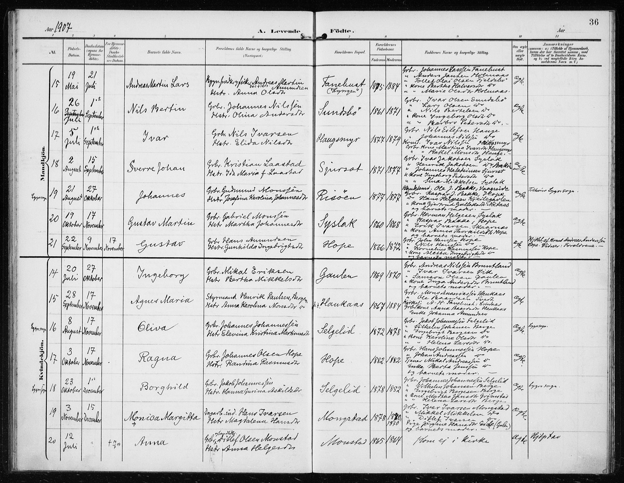 Lindås Sokneprestembete, SAB/A-76701/H/Haa: Parish register (official) no. B 2, 1900-1912, p. 36