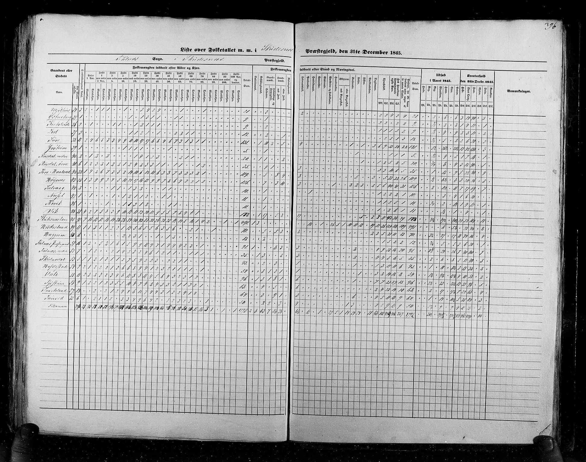 RA, Census 1845, vol. 6: Lister og Mandal amt og Stavanger amt, 1845, p. 396