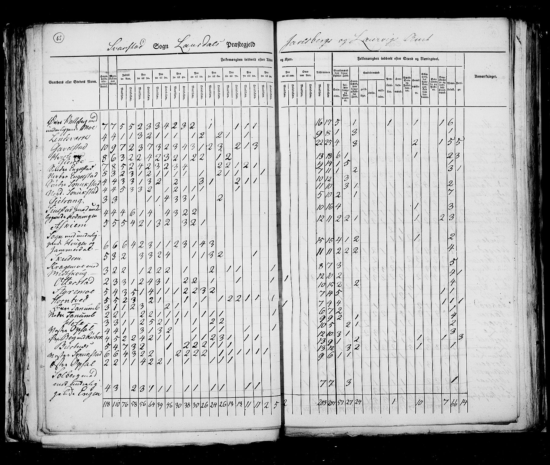 RA, Census 1825, vol. 8: Jarlsberg og Larvik amt, 1825, p. 65