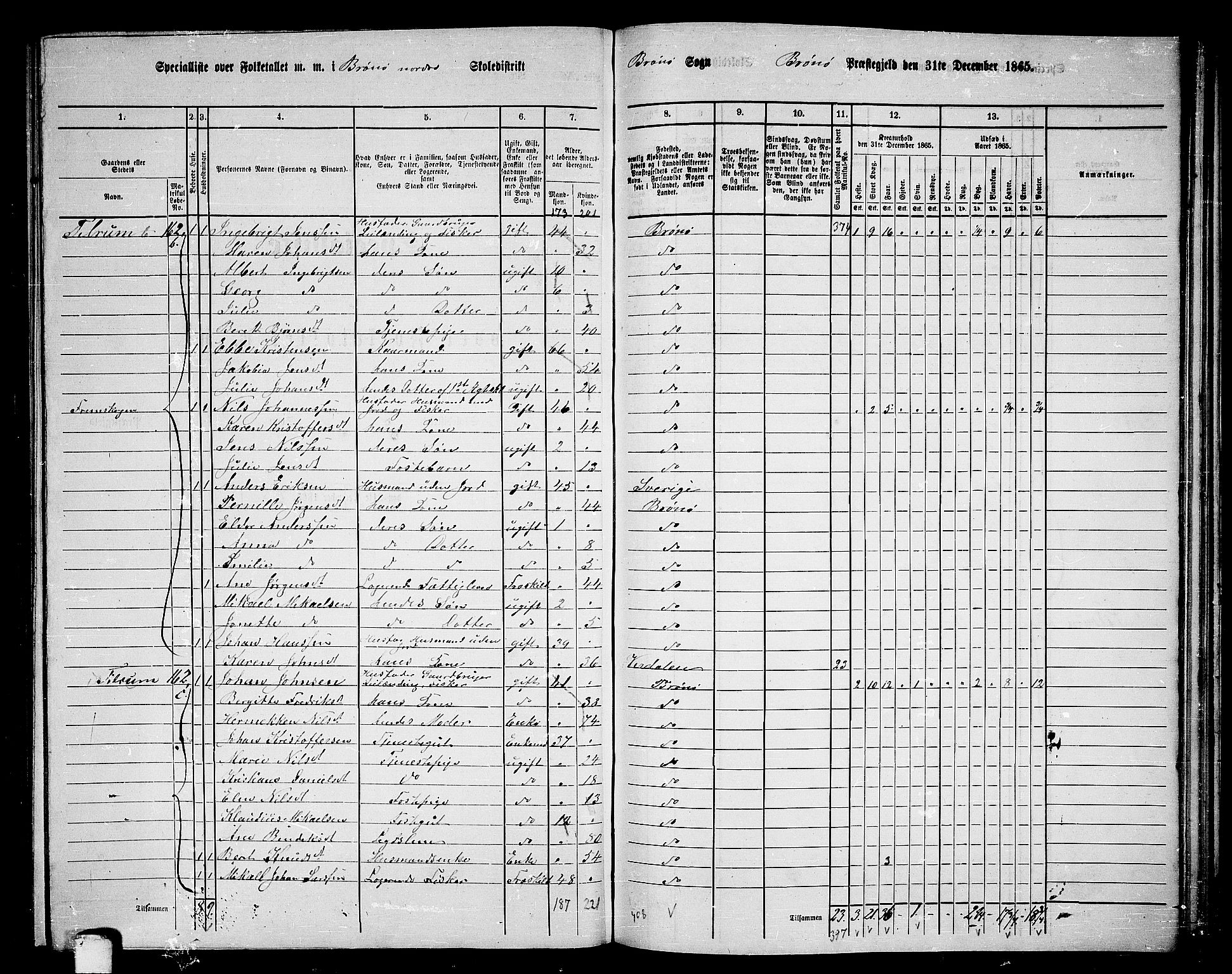 RA, 1865 census for Brønnøy, 1865, p. 161