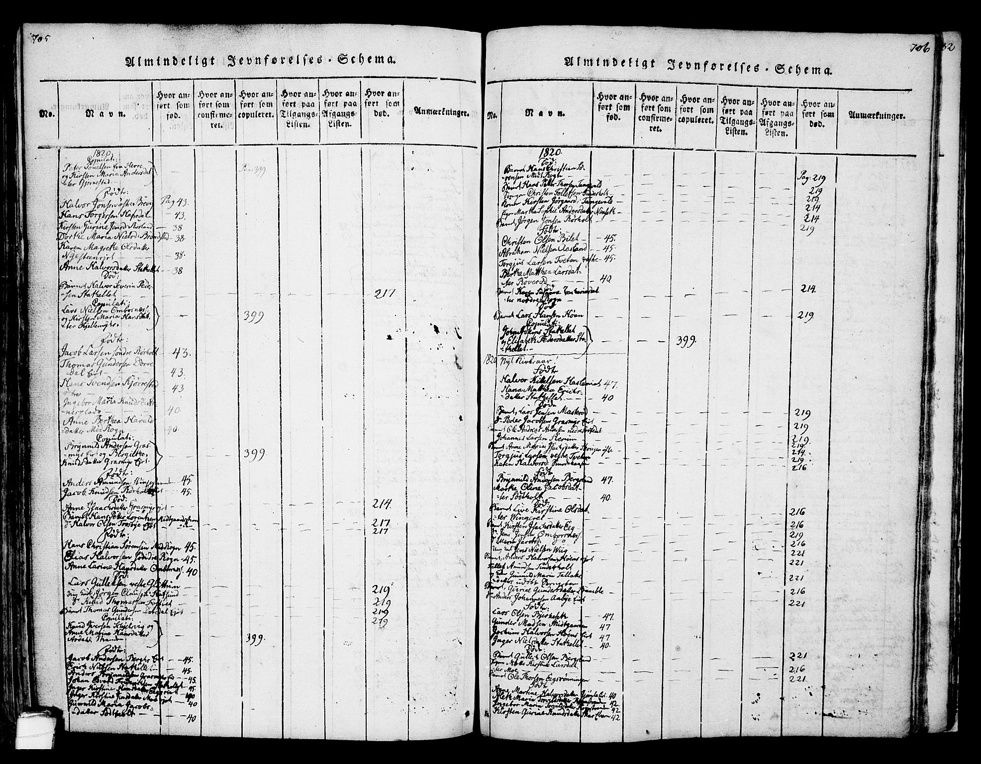 Bamble kirkebøker, AV/SAKO-A-253/F/Fa/L0003: Parish register (official) no. I 3 /1, 1814-1834, p. 705-706