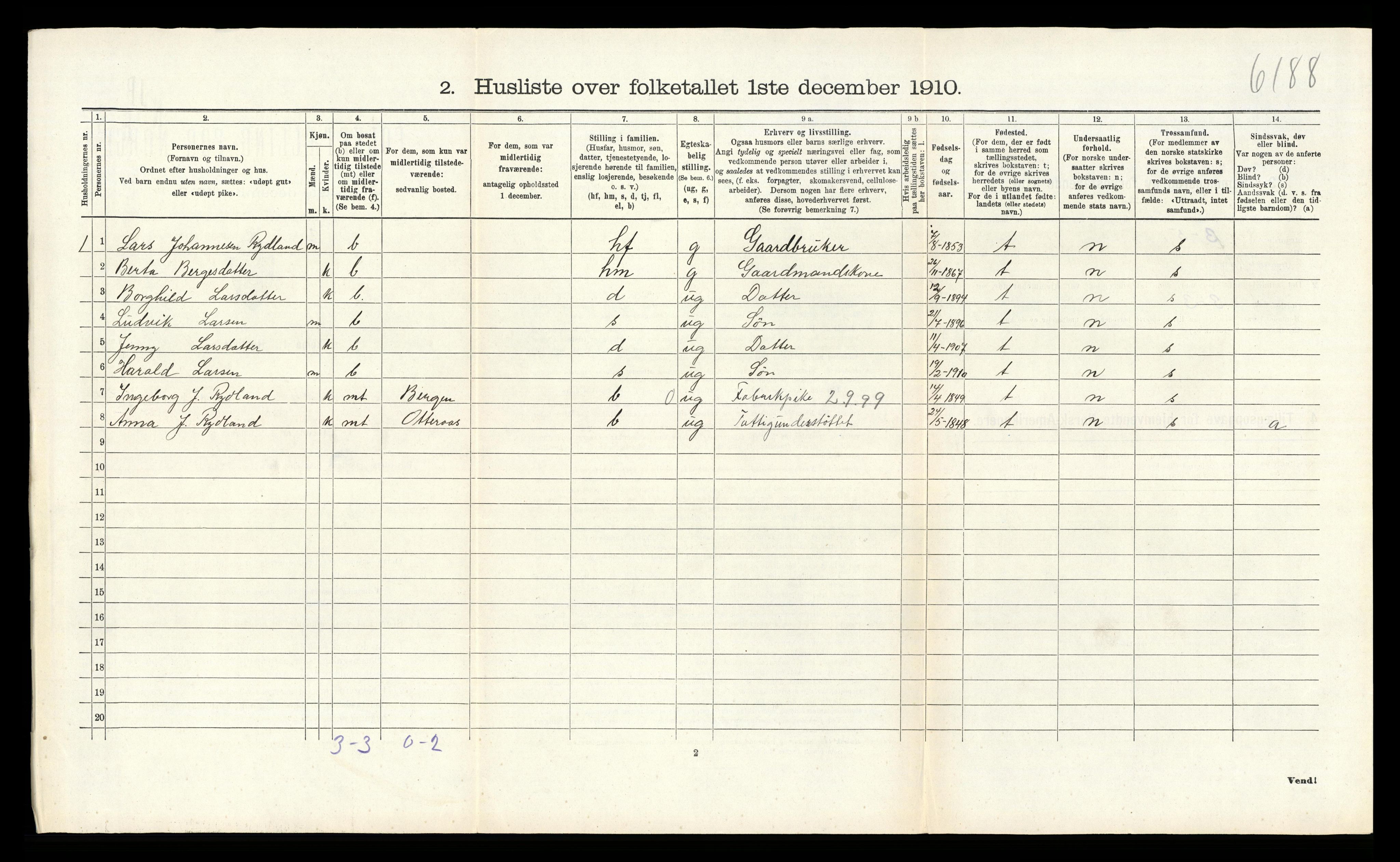 RA, 1910 census for Alversund, 1910, p. 1009