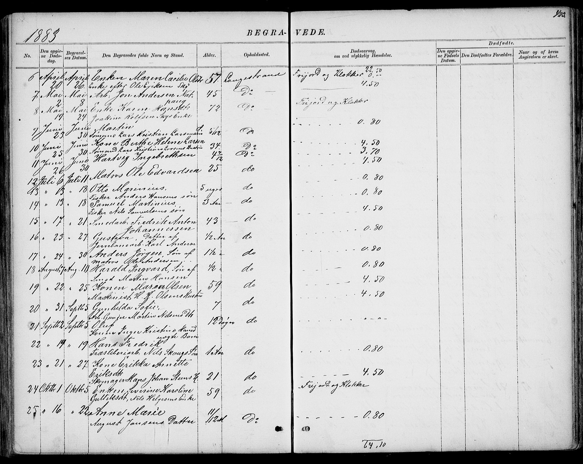 Larvik kirkebøker, AV/SAKO-A-352/G/Gb/L0003: Parish register (copy) no. II 3, 1867-1899, p. 423