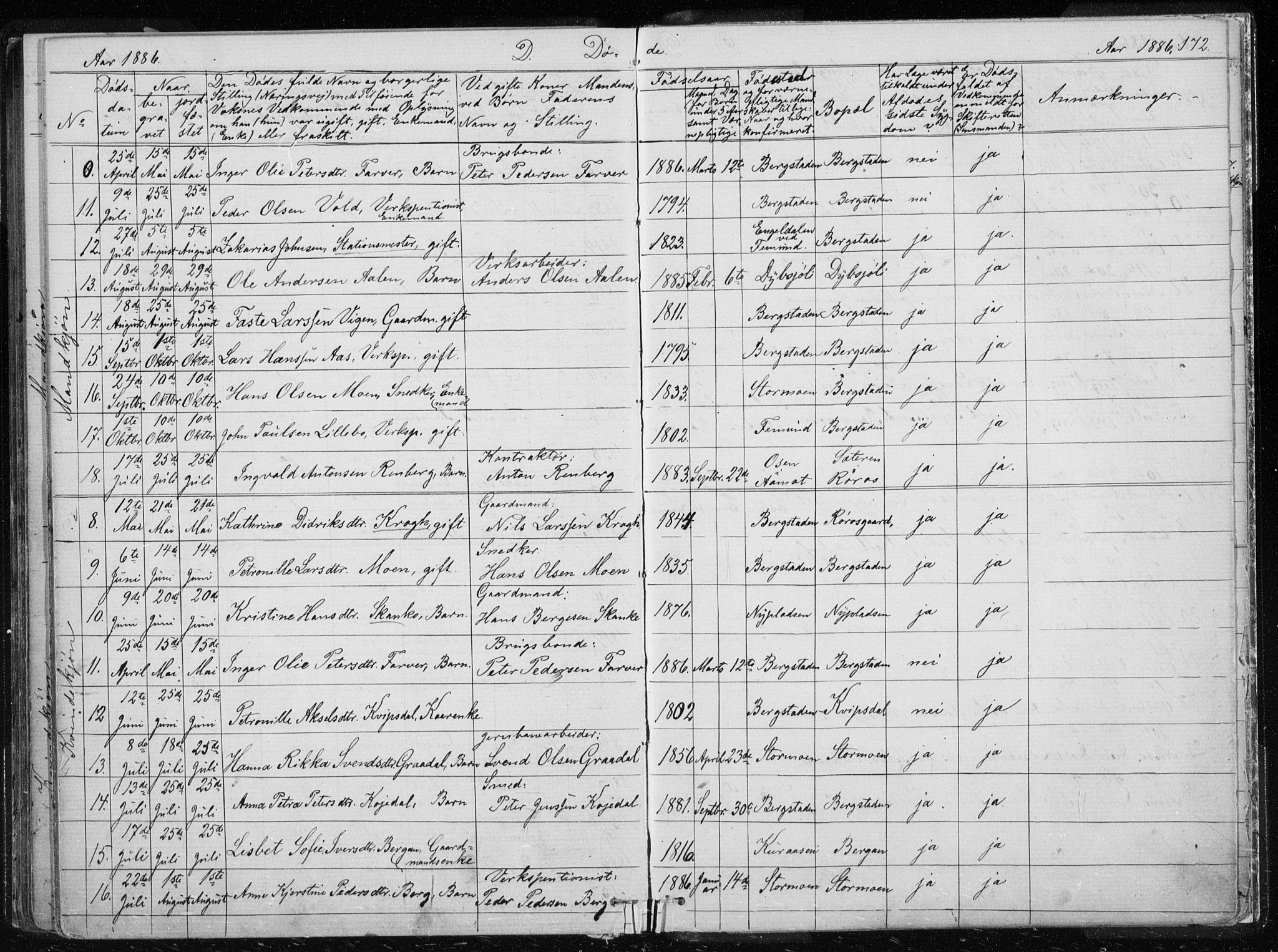 Ministerialprotokoller, klokkerbøker og fødselsregistre - Sør-Trøndelag, AV/SAT-A-1456/681/L0940: Parish register (copy) no. 681C04, 1880-1895, p. 172