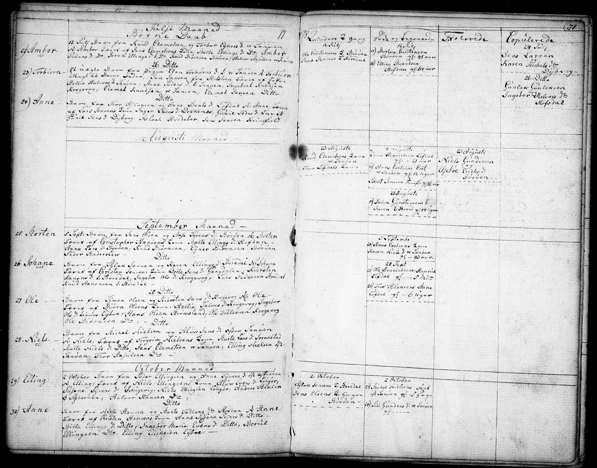 Dypvåg sokneprestkontor, AV/SAK-1111-0007/F/Fb/Fba/L0007: Parish register (copy) no. B 7, 1762-1810, p. 31