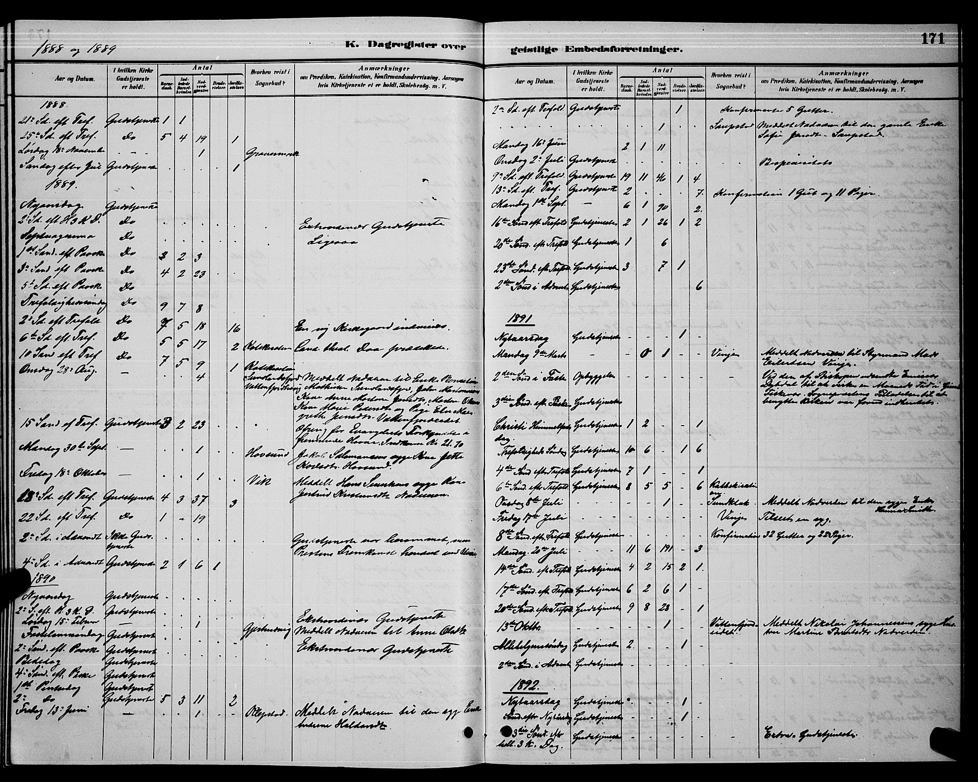 Ministerialprotokoller, klokkerbøker og fødselsregistre - Nordland, AV/SAT-A-1459/876/L1104: Parish register (copy) no. 876C03, 1886-1896, p. 171