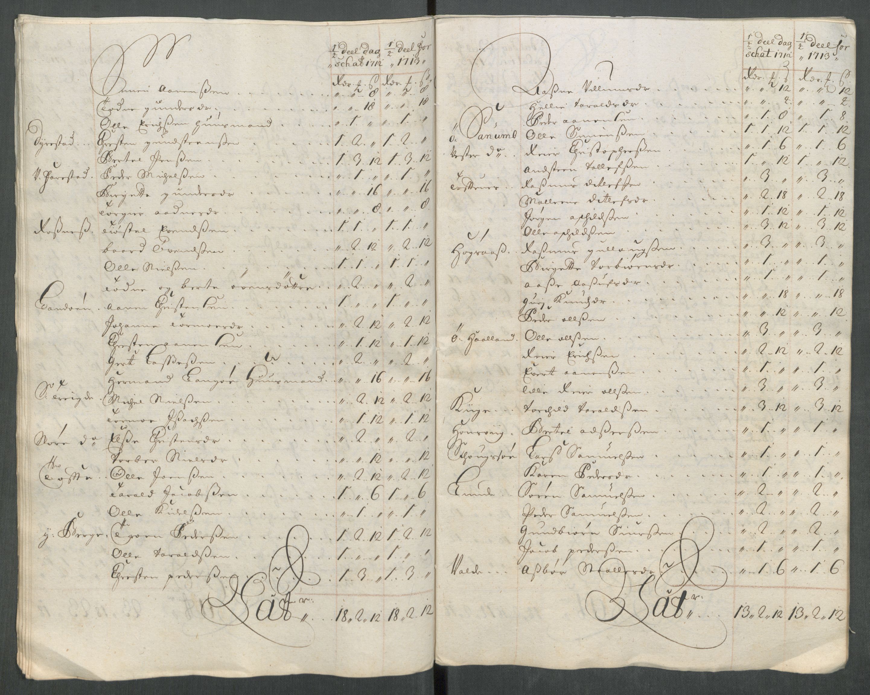 Rentekammeret inntil 1814, Reviderte regnskaper, Fogderegnskap, RA/EA-4092/R43/L2556: Fogderegnskap Lista og Mandal, 1713, p. 144