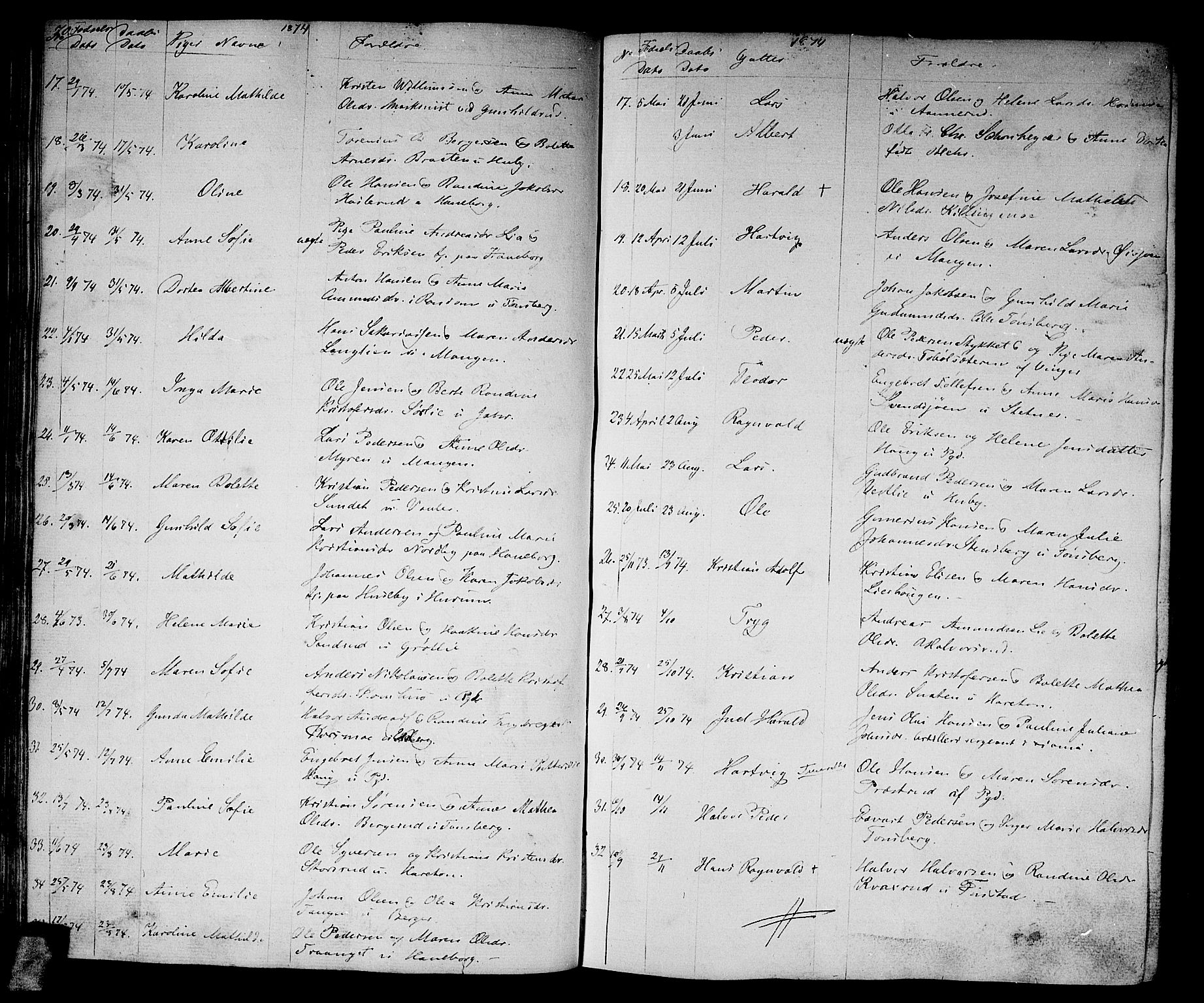 Aurskog prestekontor Kirkebøker, SAO/A-10304a/G/Ga/L0003: Parish register (copy) no. I 3, 1858-1883, p. 70
