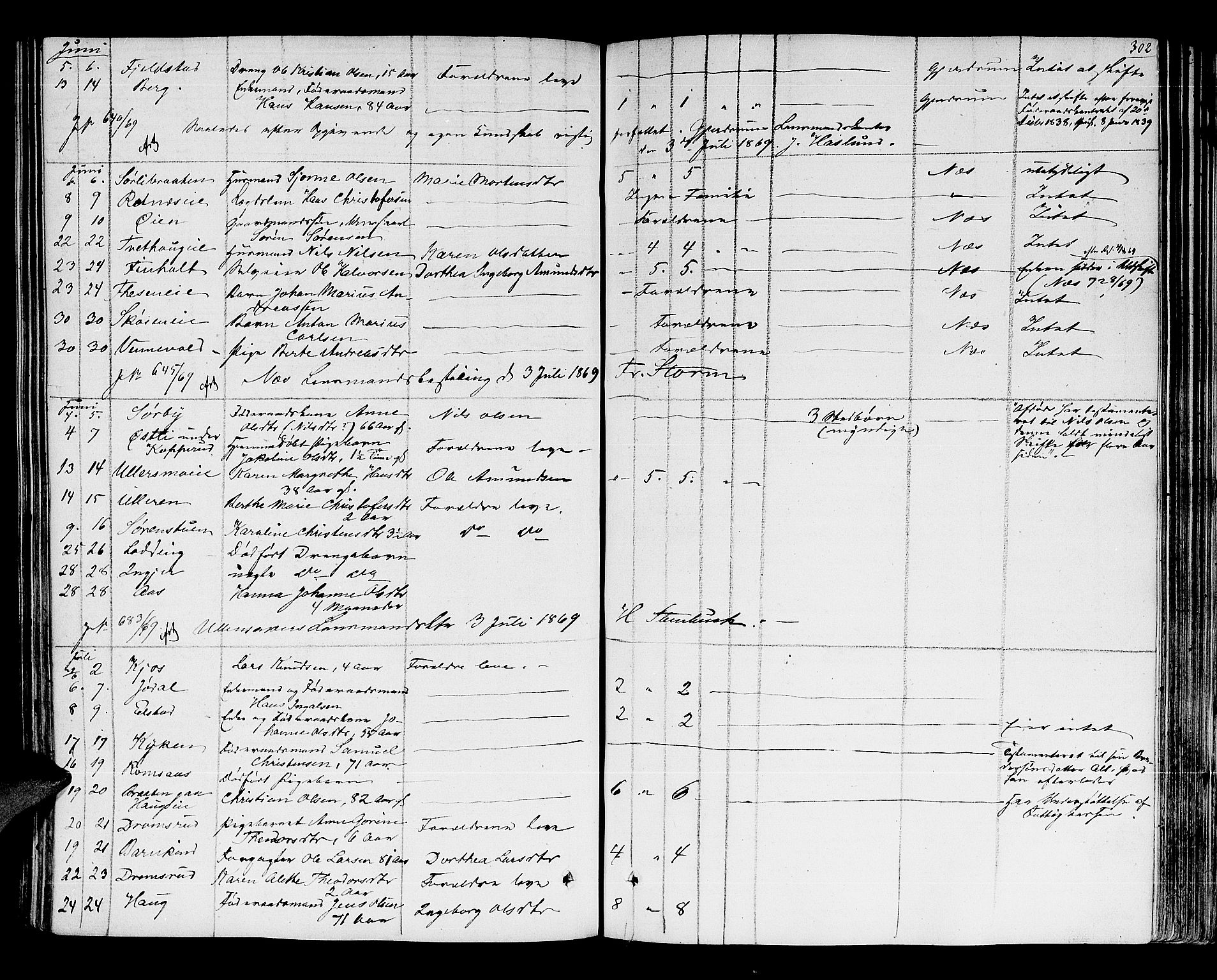 Nes tingrett, SAO/A-10548/H/Hb/L0001: Registrerings- og forhandlingsprotokoll "M", 1845-1876, p. 301b-302a