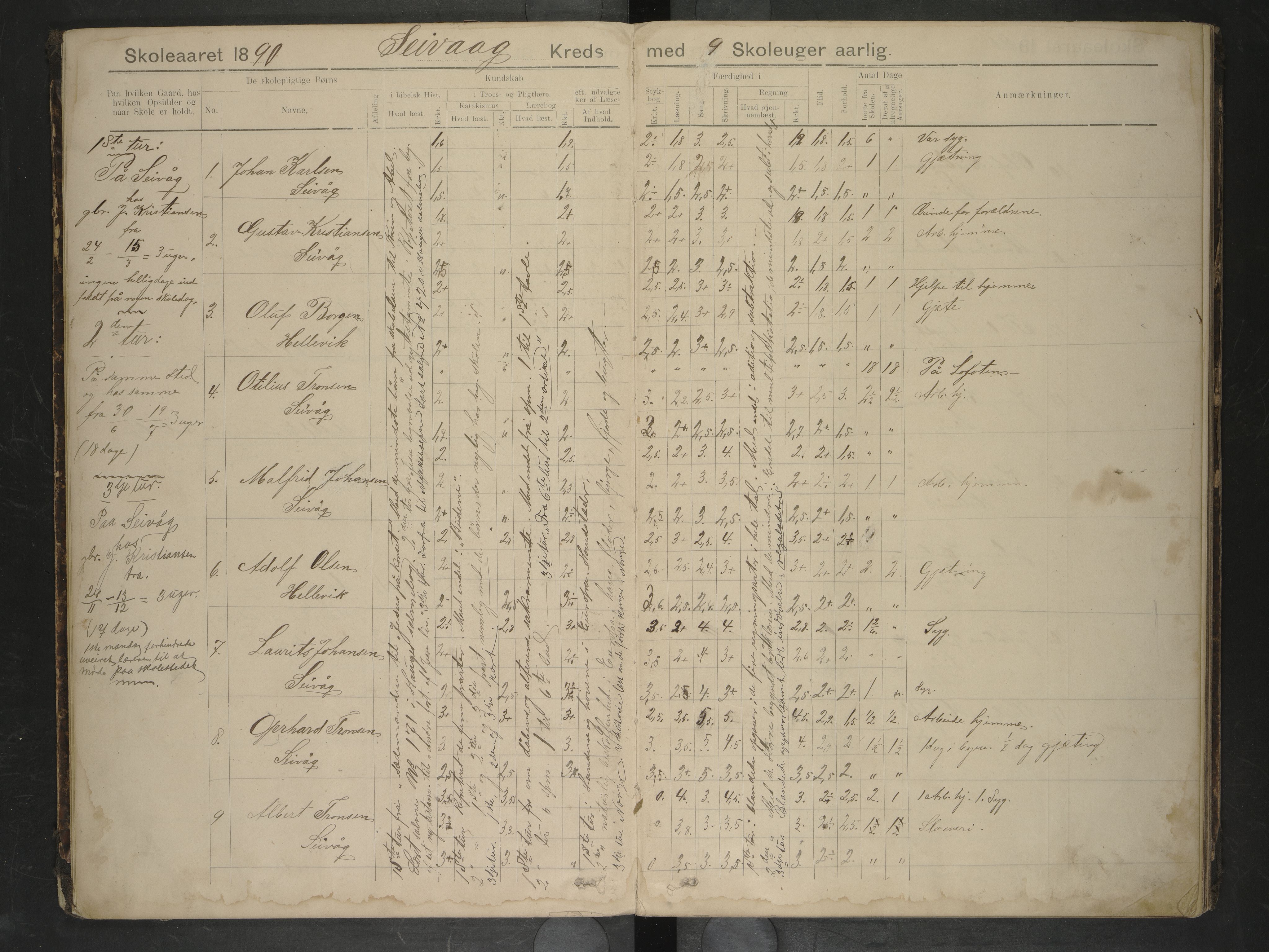 Bodin kommune. Ymse skolekretser/skoler, AIN/K-18431.510.12/F/Fa/L0006: Skoleprotokoll. Seines, Seivaag, Urskaret, Valnes, Valnesvatnet, 1889-1893