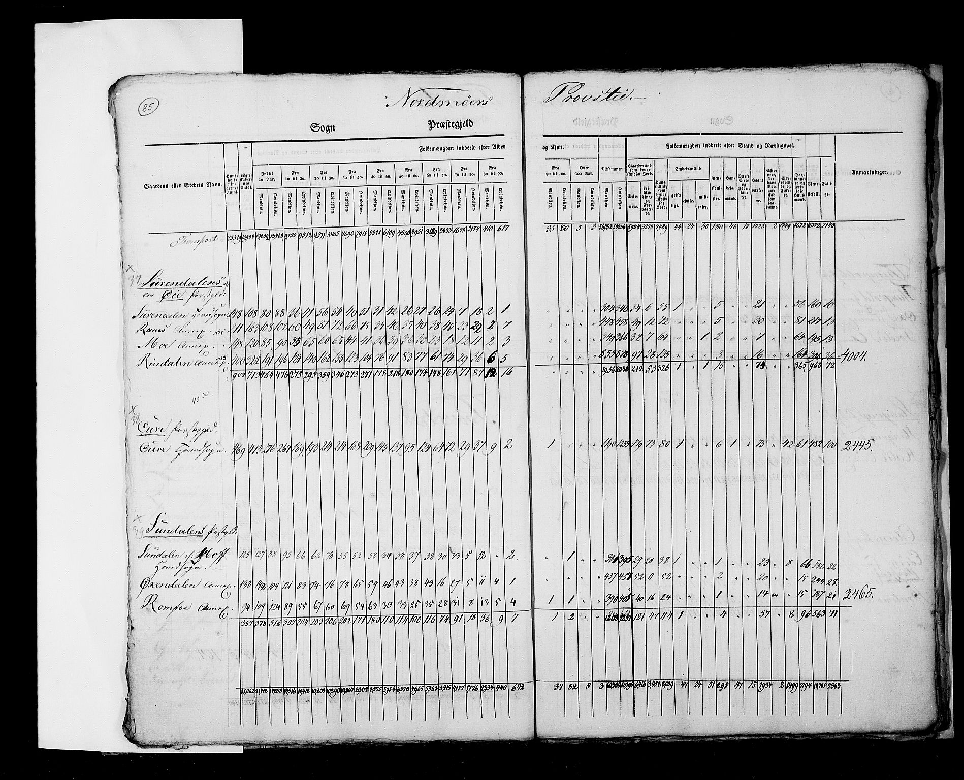 RA, Census 1825, vol. 2: Nationwide summaries, 1825, p. 85