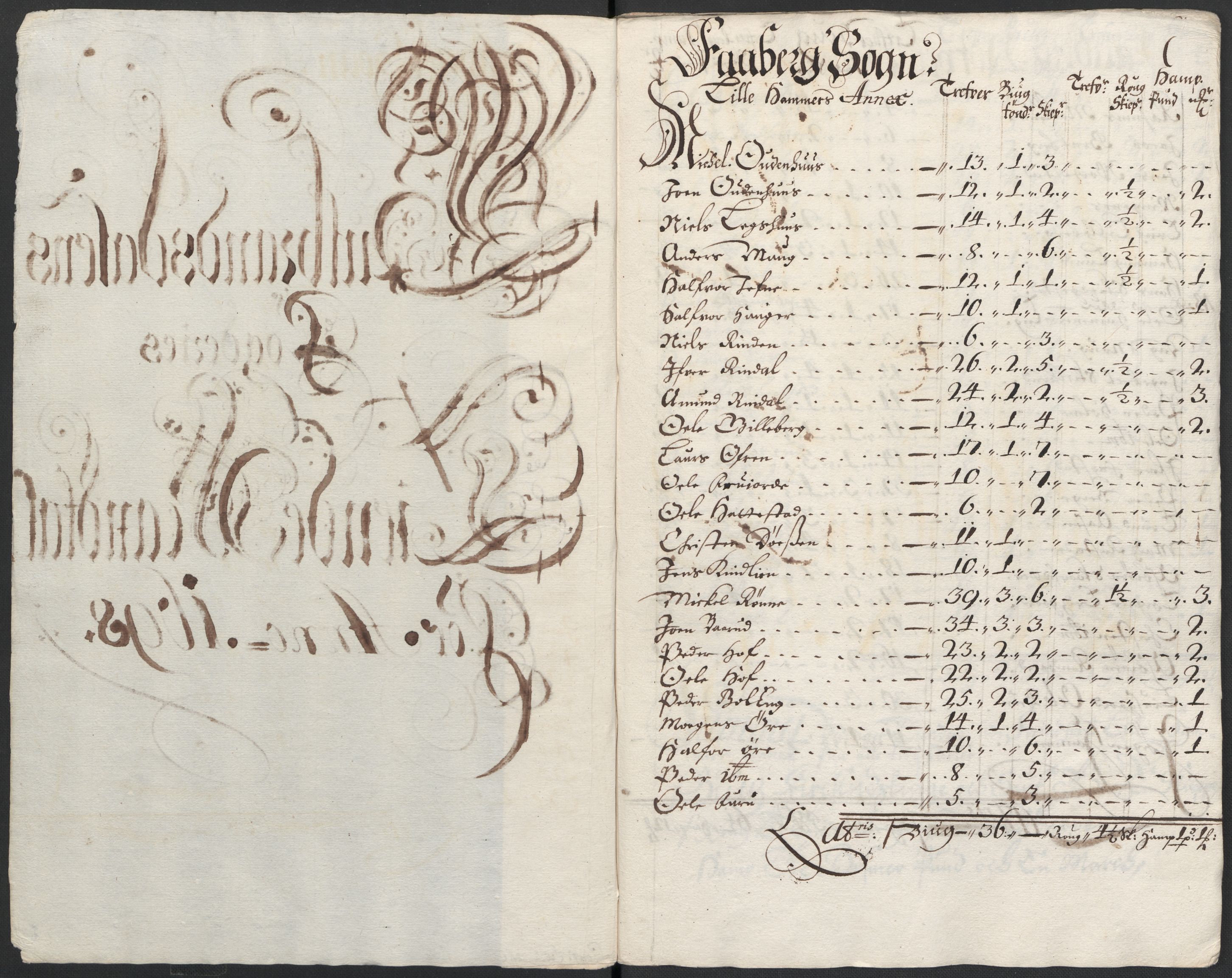 Rentekammeret inntil 1814, Reviderte regnskaper, Fogderegnskap, AV/RA-EA-4092/R17/L1171: Fogderegnskap Gudbrandsdal, 1698, p. 79