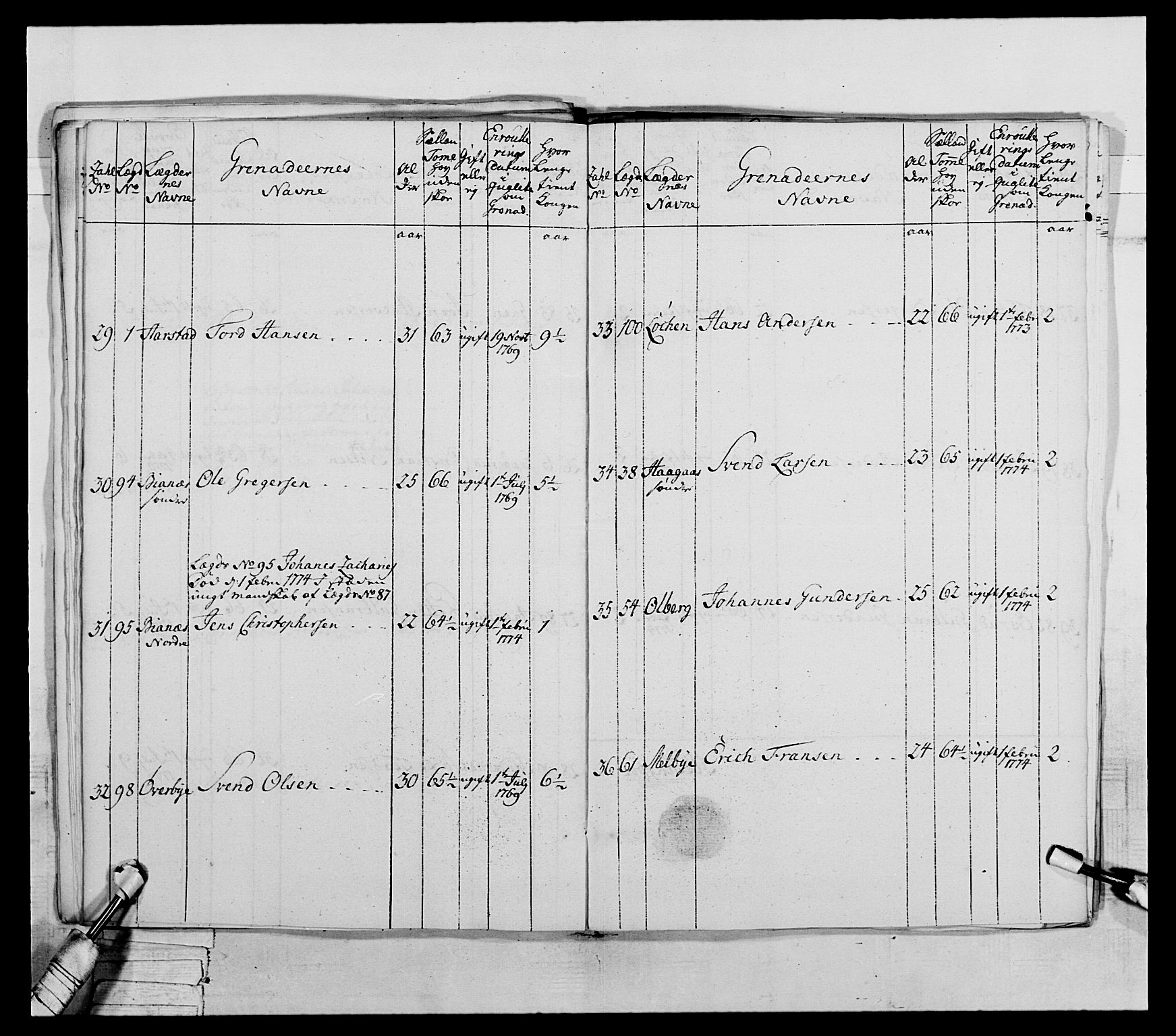 Generalitets- og kommissariatskollegiet, Det kongelige norske kommissariatskollegium, RA/EA-5420/E/Eh/L0043a: 2. Akershusiske nasjonale infanteriregiment, 1767-1778, p. 393