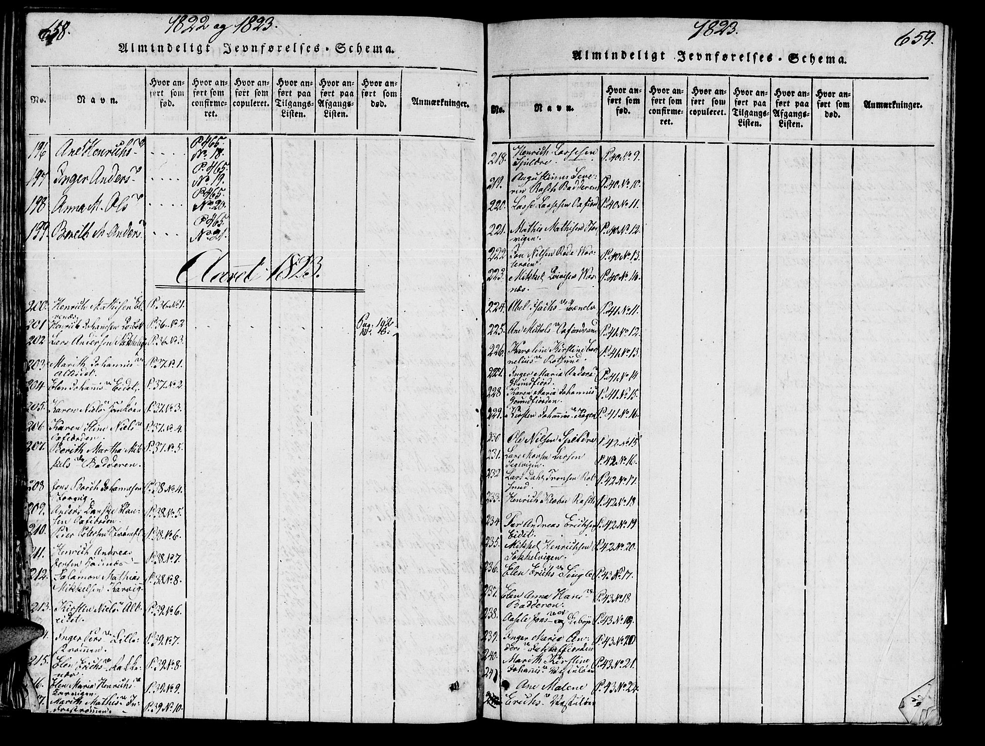 Skjervøy sokneprestkontor, SATØ/S-1300/H/Ha/Haa/L0004kirke: Parish register (official) no. 4, 1820-1838, p. 658-659