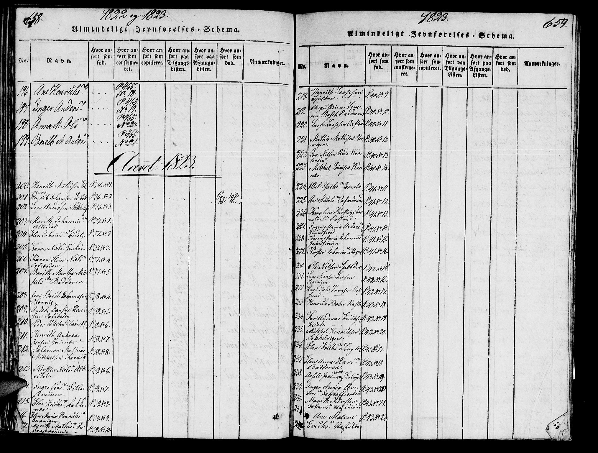 Skjervøy sokneprestkontor, AV/SATØ-S-1300/H/Ha/Haa/L0004kirke: Parish register (official) no. 4, 1820-1838, p. 658-659