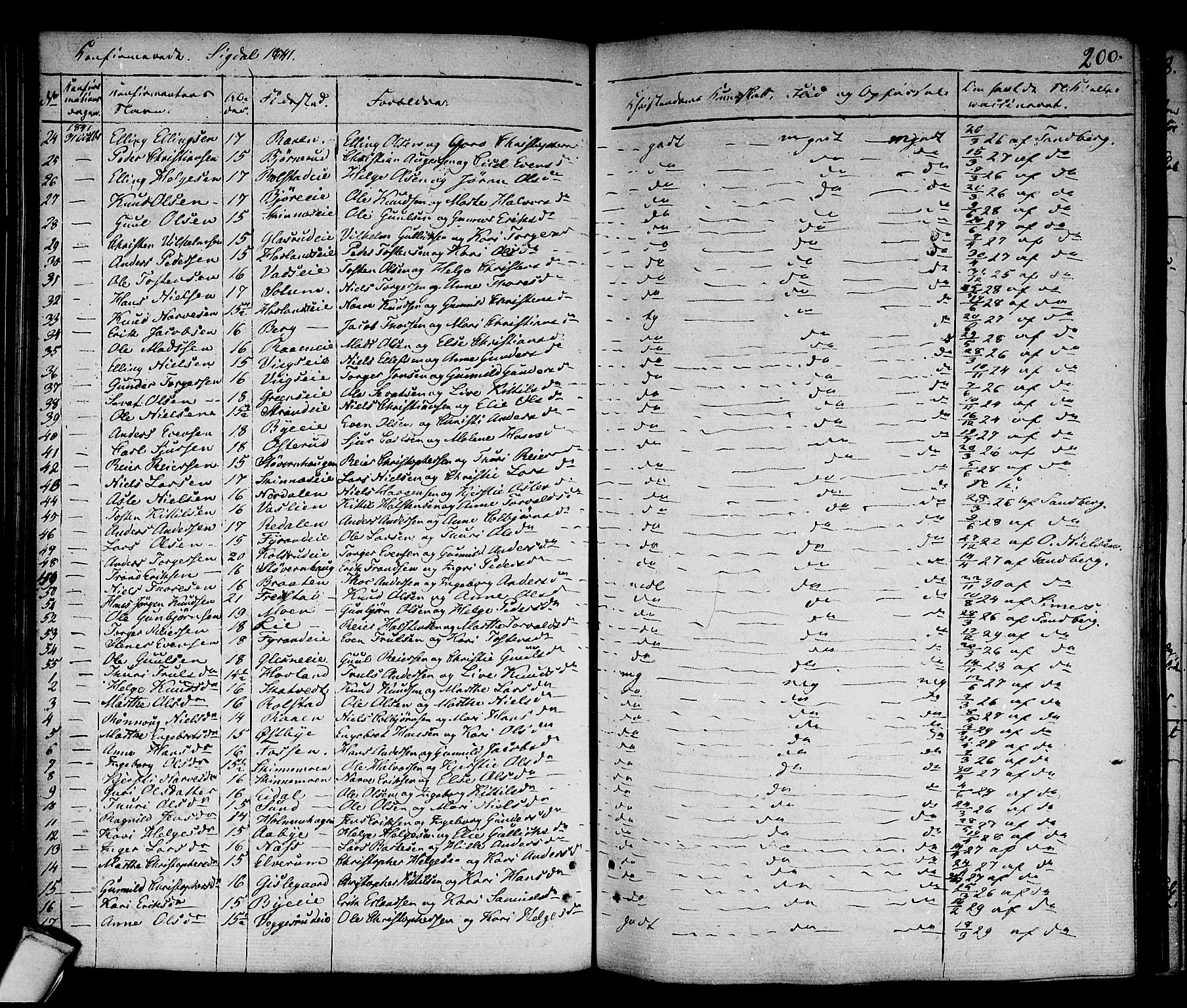 Sigdal kirkebøker, SAKO/A-245/F/Fa/L0006: Parish register (official) no. I 6 /1, 1829-1843, p. 200