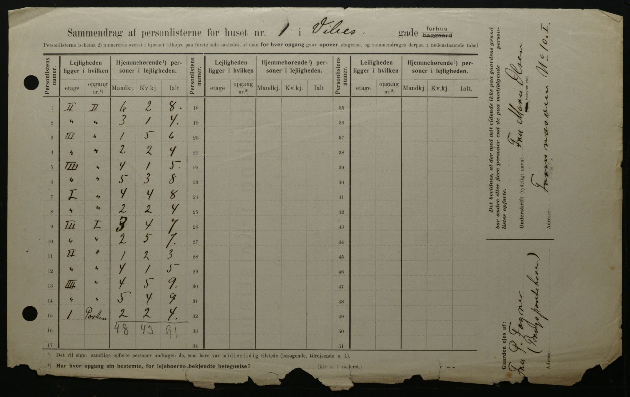 OBA, Municipal Census 1908 for Kristiania, 1908, p. 110052