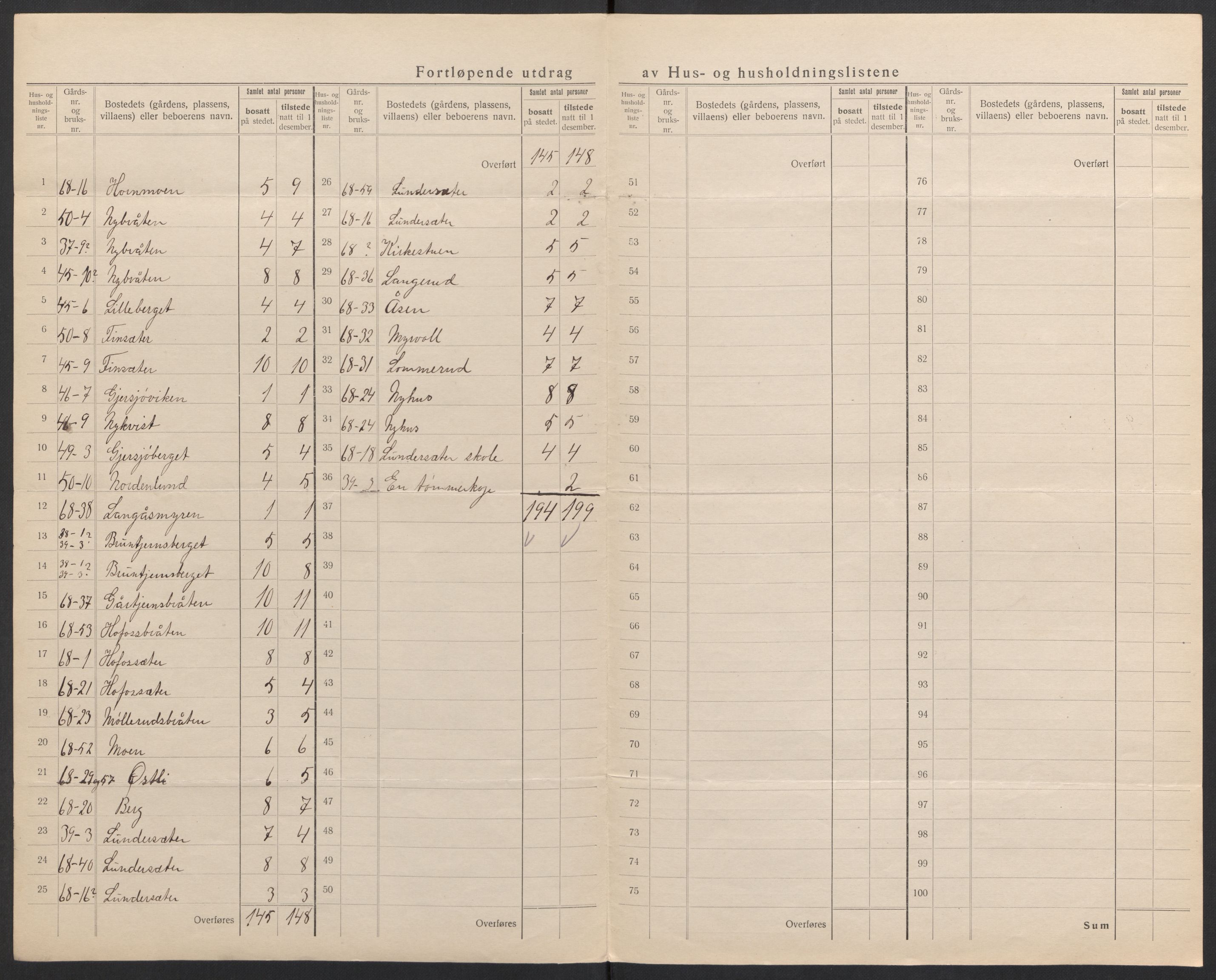 SAH, 1920 census for Brandval, 1920, p. 39