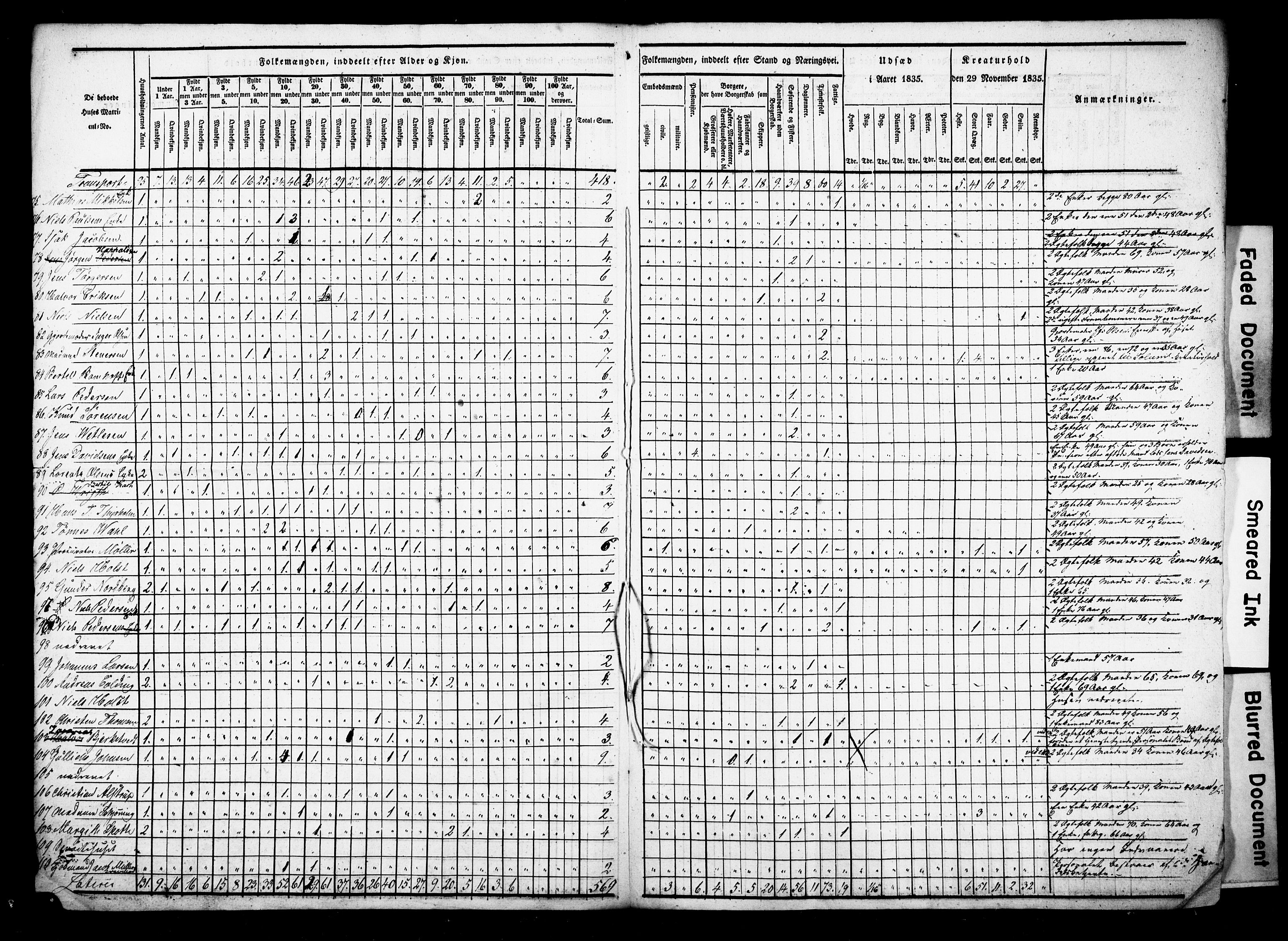 , Census 1835 for Porsgrunn, 1835, p. 12