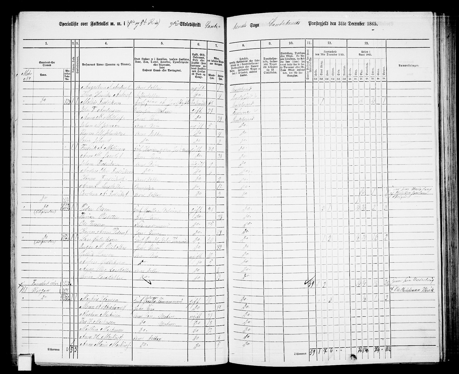 RA, 1865 census for Sandeherred/Sandeherred, 1865, p. 103