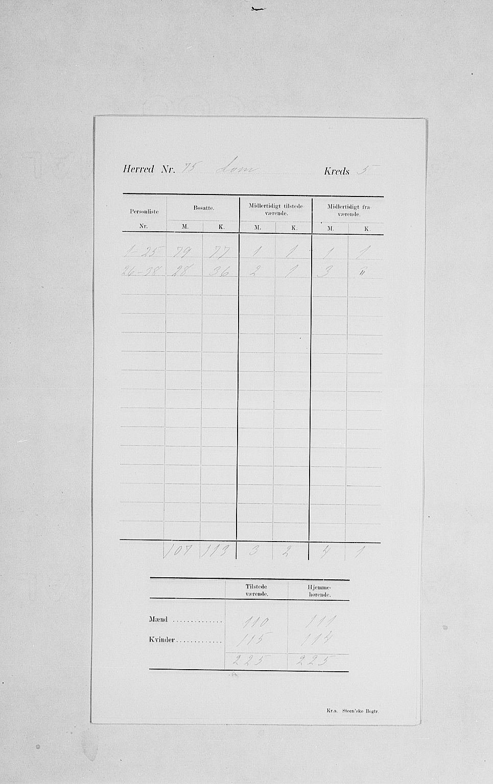 SAH, 1900 census for Lom, 1900, p. 10