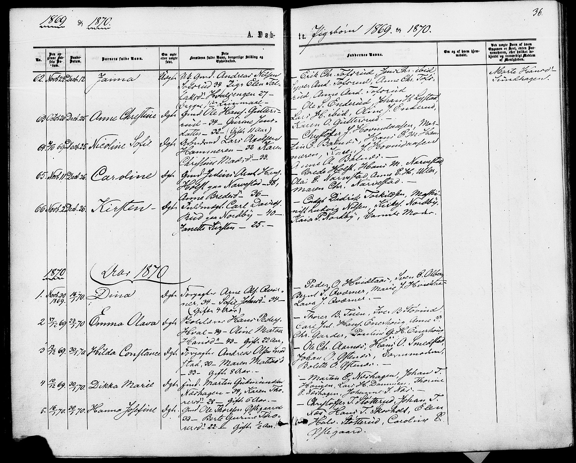 Fet prestekontor Kirkebøker, SAO/A-10370a/F/Fa/L0013: Parish register (official) no. I 13, 1867-1877, p. 36
