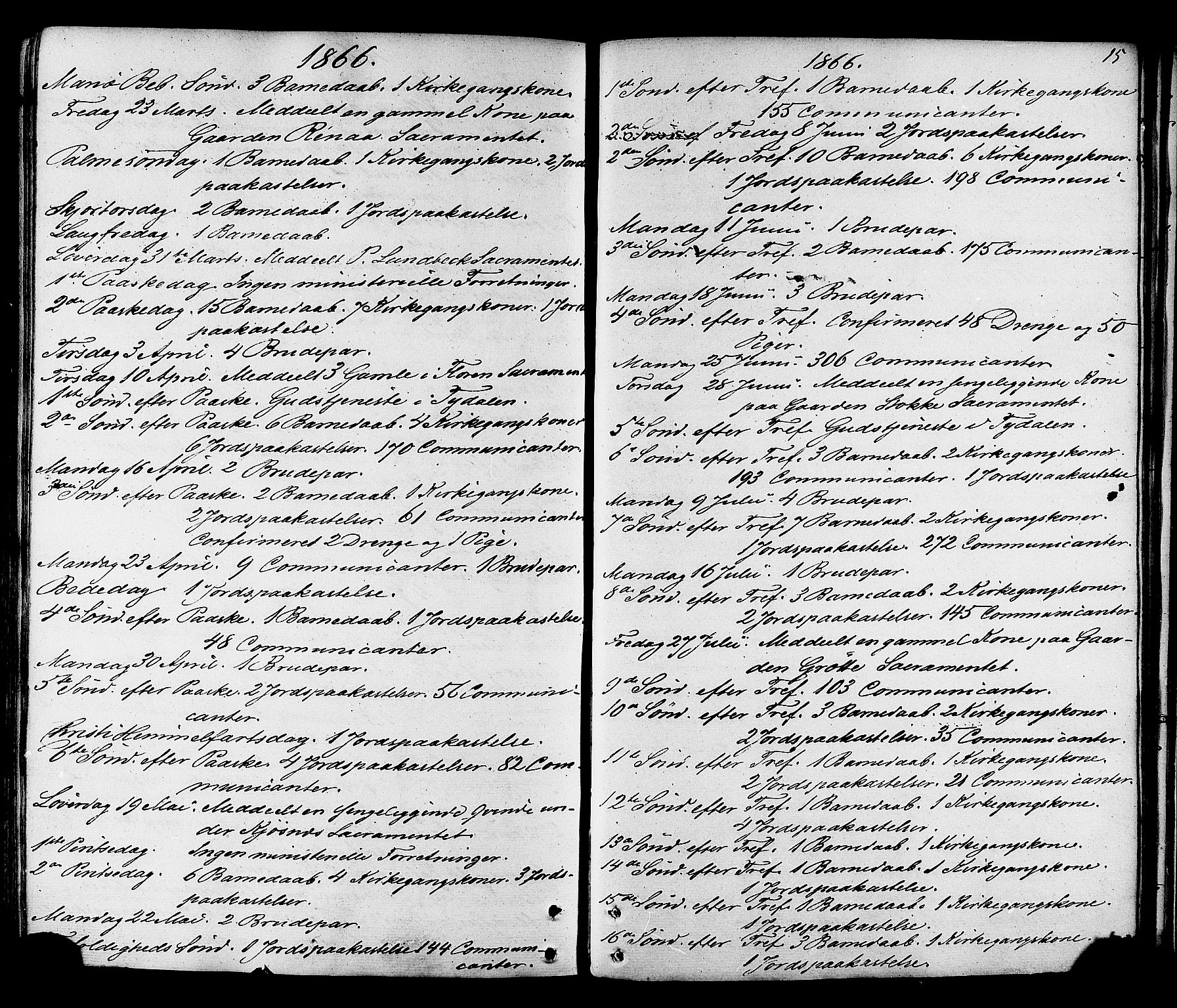 Ministerialprotokoller, klokkerbøker og fødselsregistre - Sør-Trøndelag, SAT/A-1456/695/L1147: Parish register (official) no. 695A07, 1860-1877, p. 15