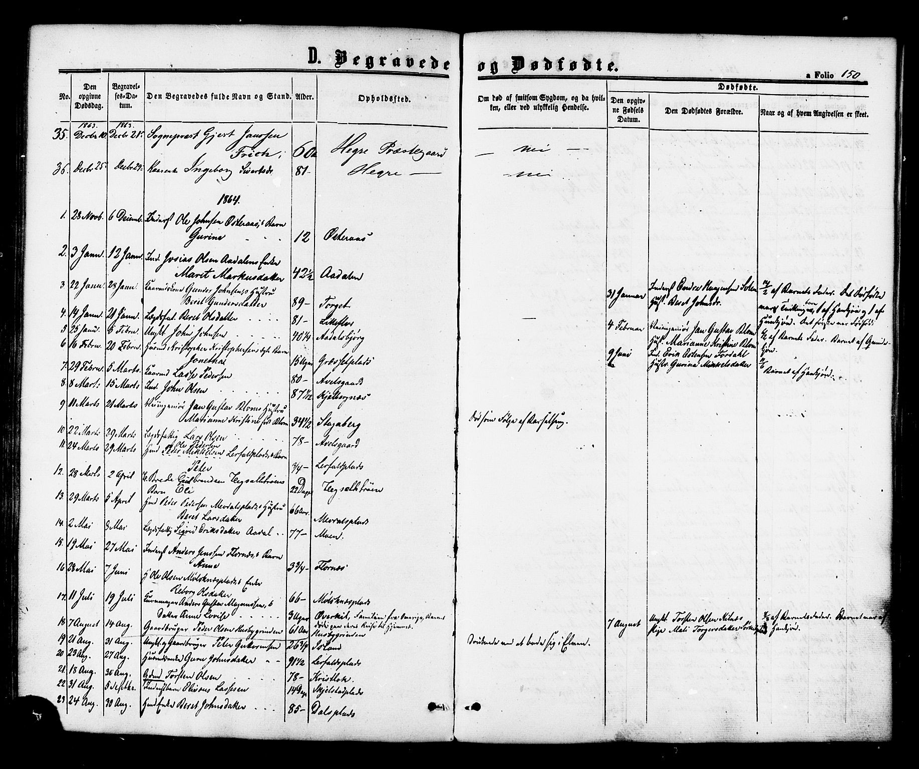 Ministerialprotokoller, klokkerbøker og fødselsregistre - Nord-Trøndelag, SAT/A-1458/703/L0029: Parish register (official) no. 703A02, 1863-1879, p. 150