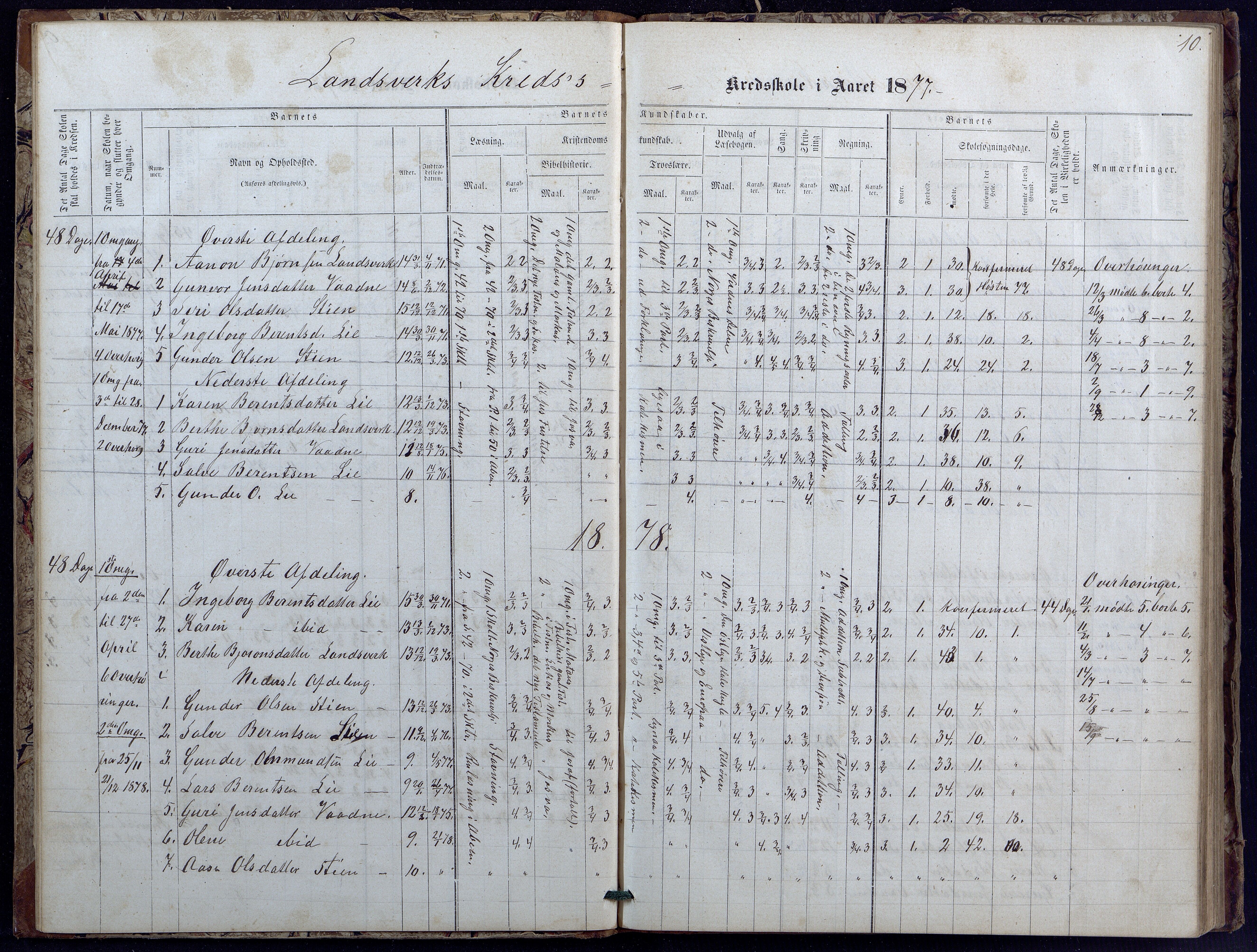 Evje kommune, Landsverk/Omland/Rosseland skolekretser, AAKS/KA0937-550d/F1/L0001: Skoleprotokoll for Landsverk, Omland, Rosseland skolekretser, 1863-1888, p. 10