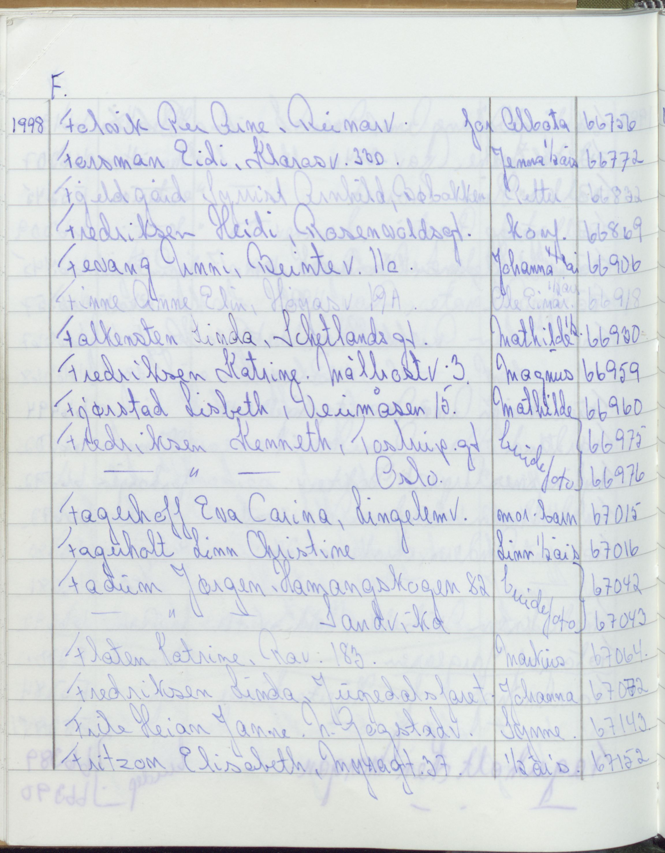 Pa 1494 - Jørgensen, Antonius. Fotograf, VEMU/A-2760/F/Fa, 1927-2004, p. 3657