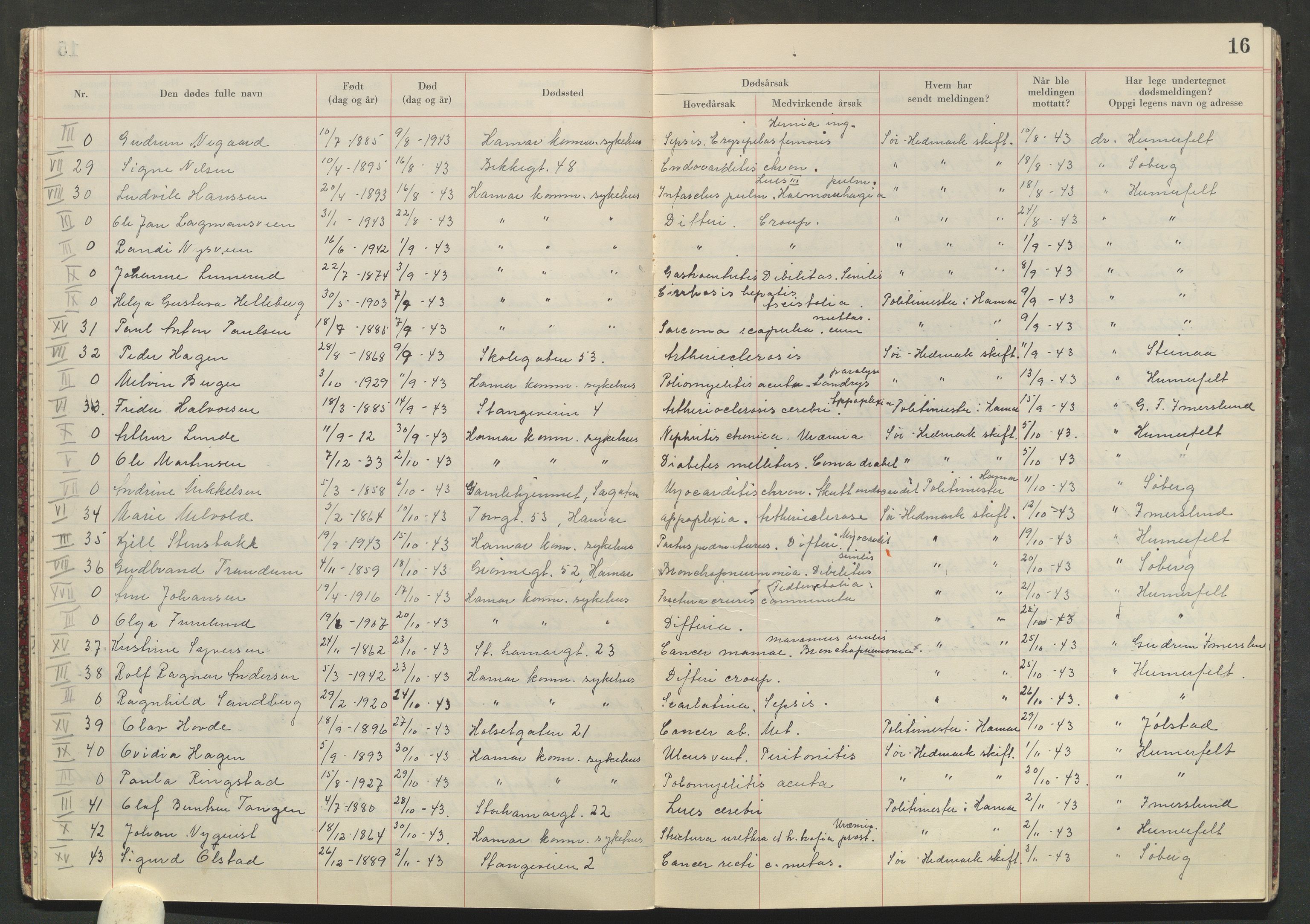 Hamar helseråd, SAH/HELSER-005/I/Ia/L0001/0002: Protokoller for dødsfallsmeldinger / Protokoll for dødsfallsmeldinger, 1940-1950, p. 16