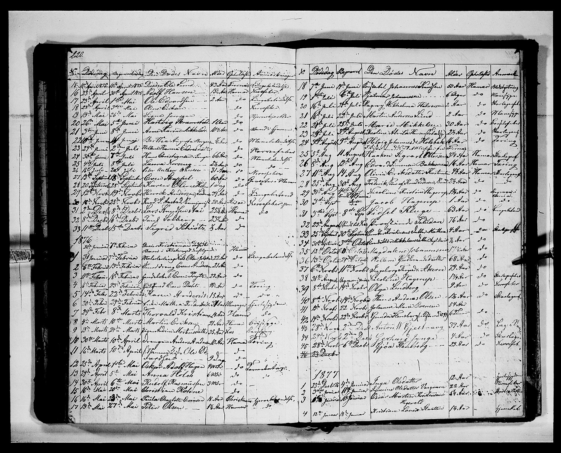 Vang prestekontor, Hedmark, SAH/PREST-008/H/Ha/Hab/L0011: Parish register (copy) no. 11, 1855-1878, p. 220