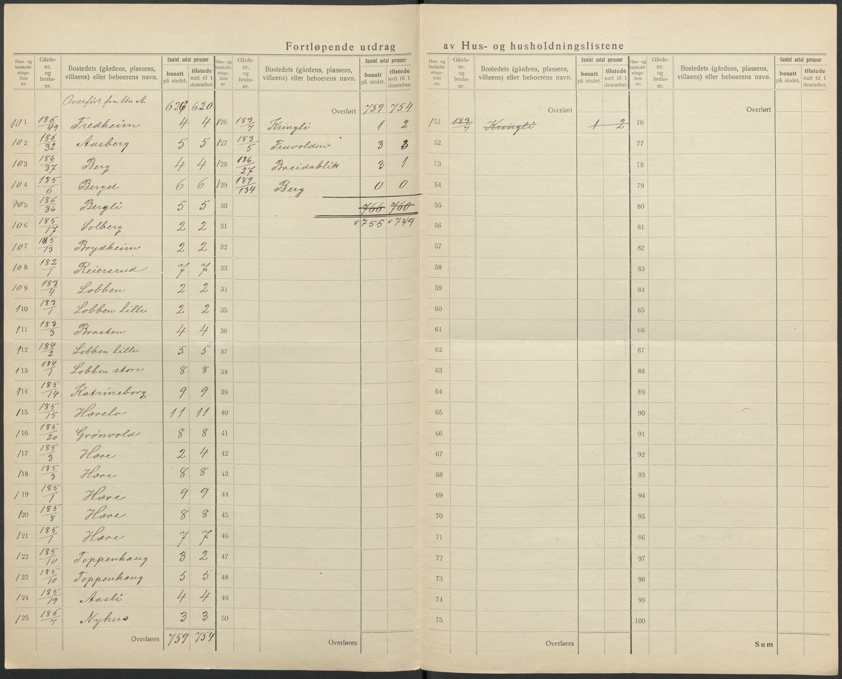 SAKO, 1920 census for Øvre Eiker, 1920, p. 17