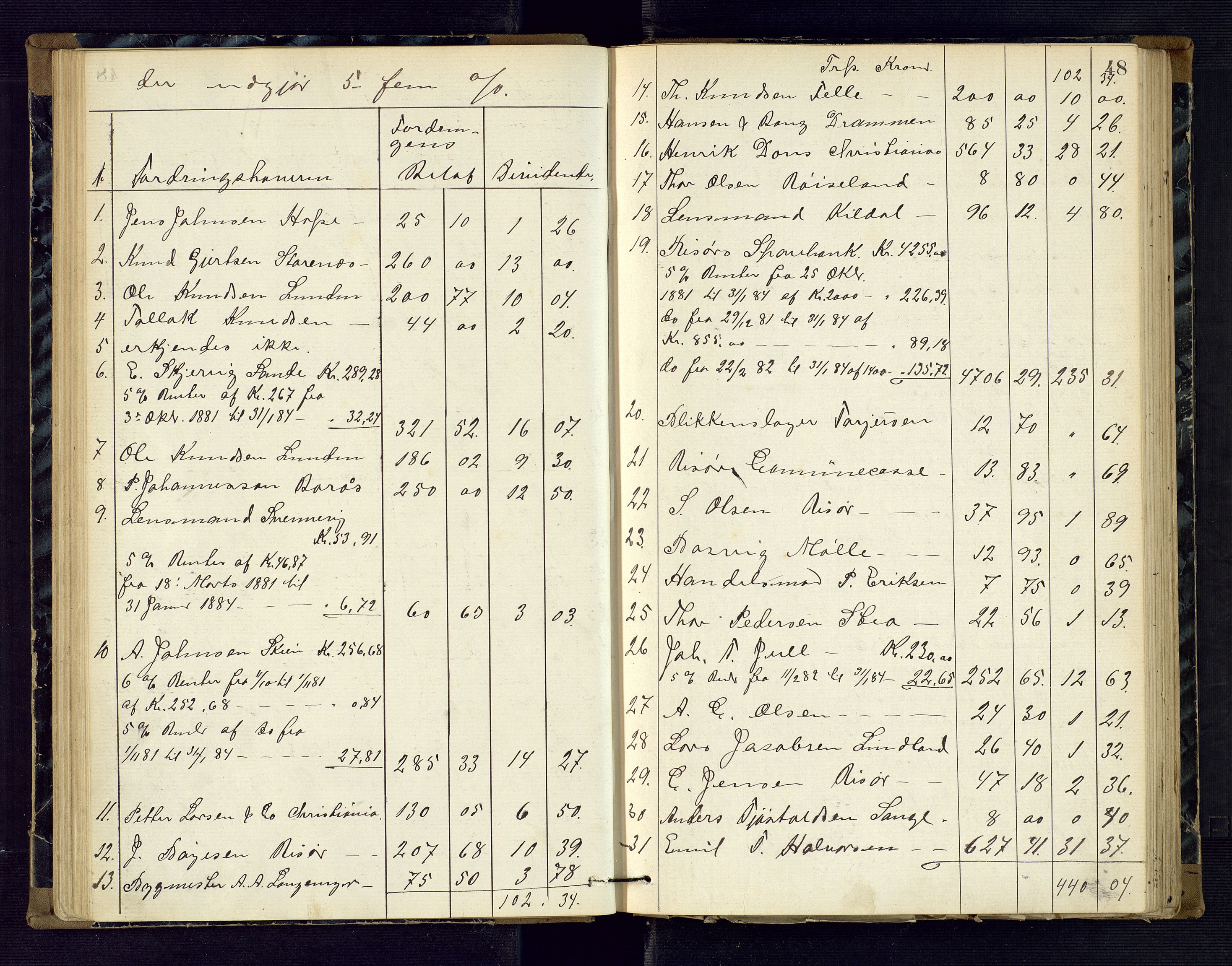 Risør byfogd, AV/SAK-1222-0005/H/Hc/L0004: Skifteprotokoll nr. 3B, 1882-1886, p. 48