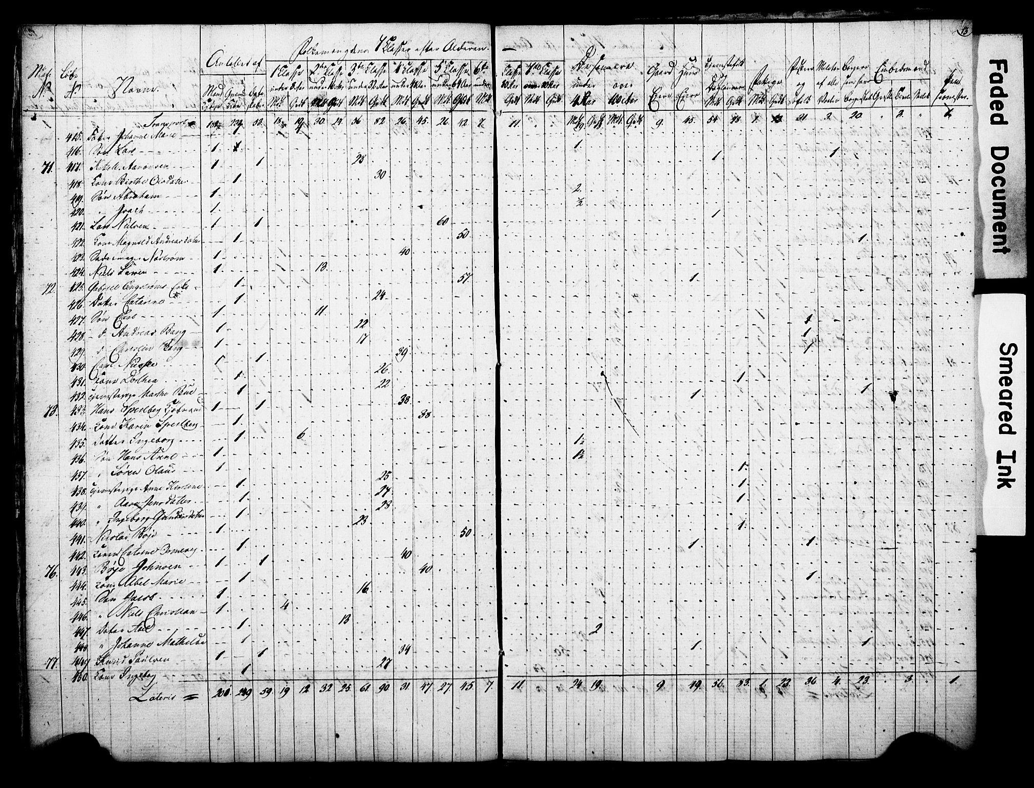 , Census 1815 for Arendal, 1815, p. 13