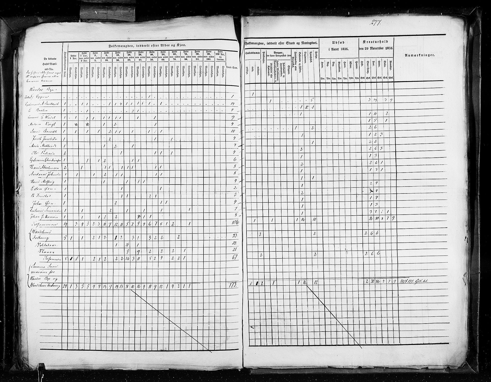 RA, Census 1835, vol. 11: Kjøpsteder og ladesteder: Risør-Vardø, 1835, p. 277