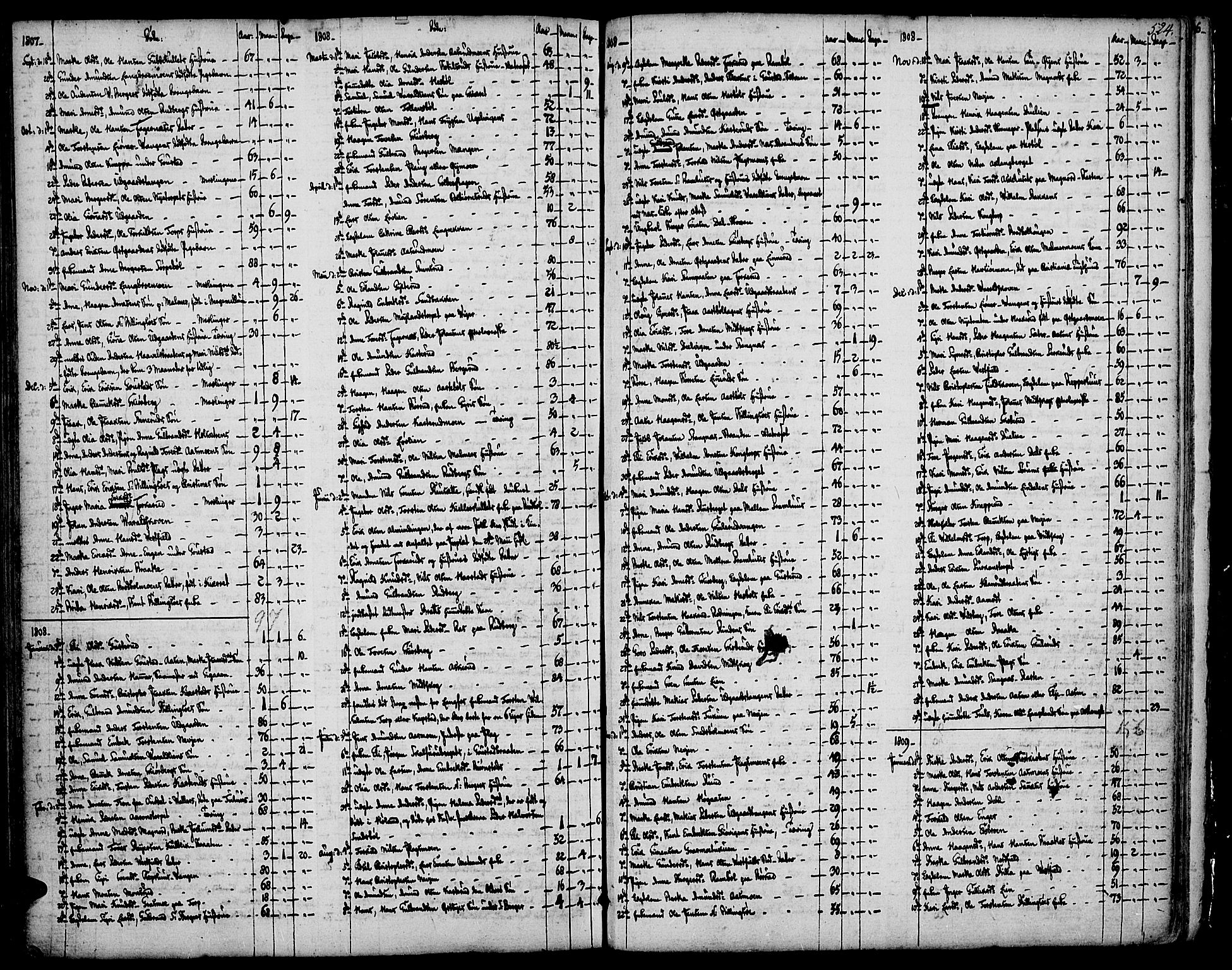 Vinger prestekontor, SAH/PREST-024/H/Ha/Haa/L0004: Parish register (official) no. 4, 1766-1813, p. 523-524