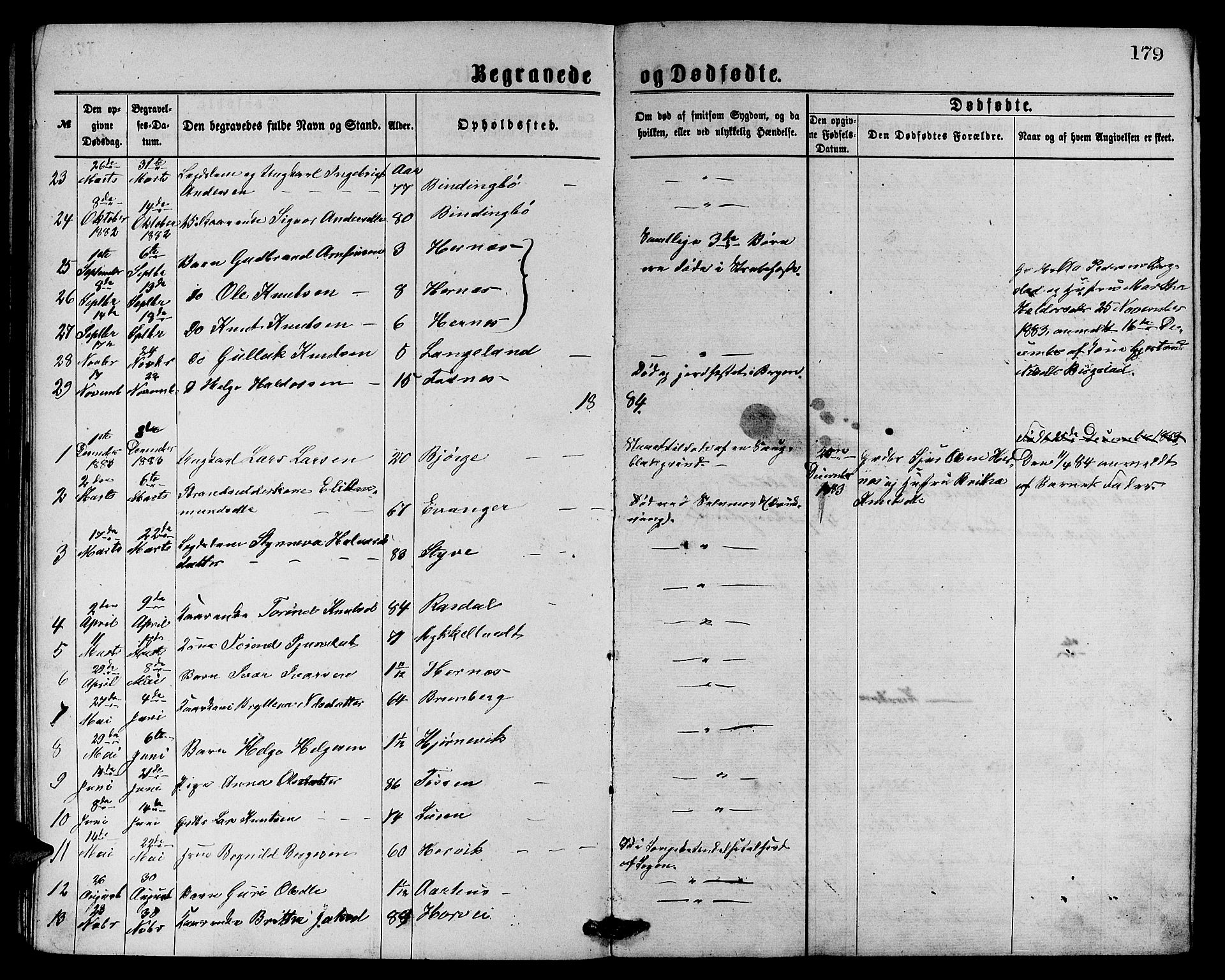 Evanger sokneprestembete, SAB/A-99924: Parish register (copy) no. A 3, 1875-1887, p. 179