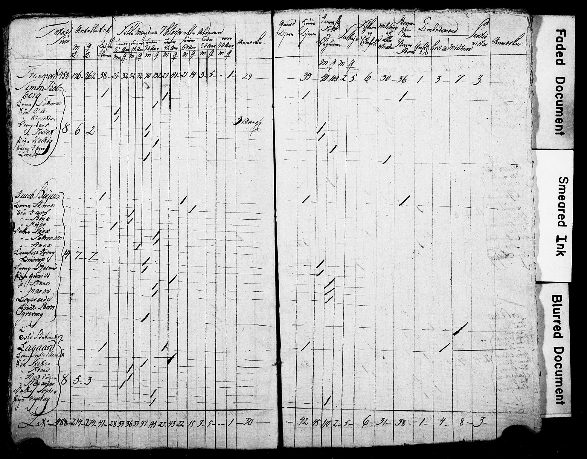 LOK, Census 1815 for Skien, 1815, p. 19