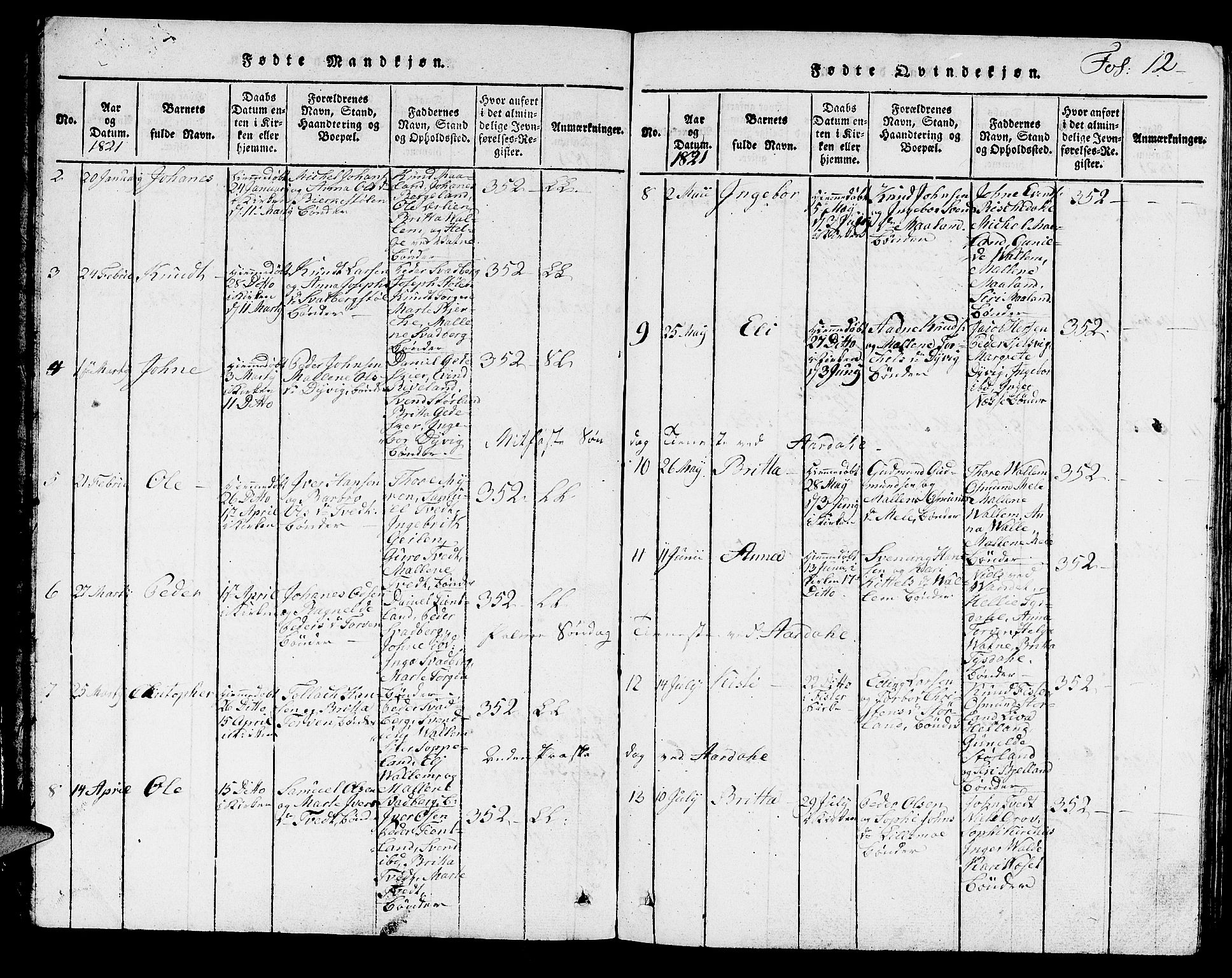 Hjelmeland sokneprestkontor, SAST/A-101843/01/V/L0002: Parish register (copy) no. B 2, 1816-1841, p. 12