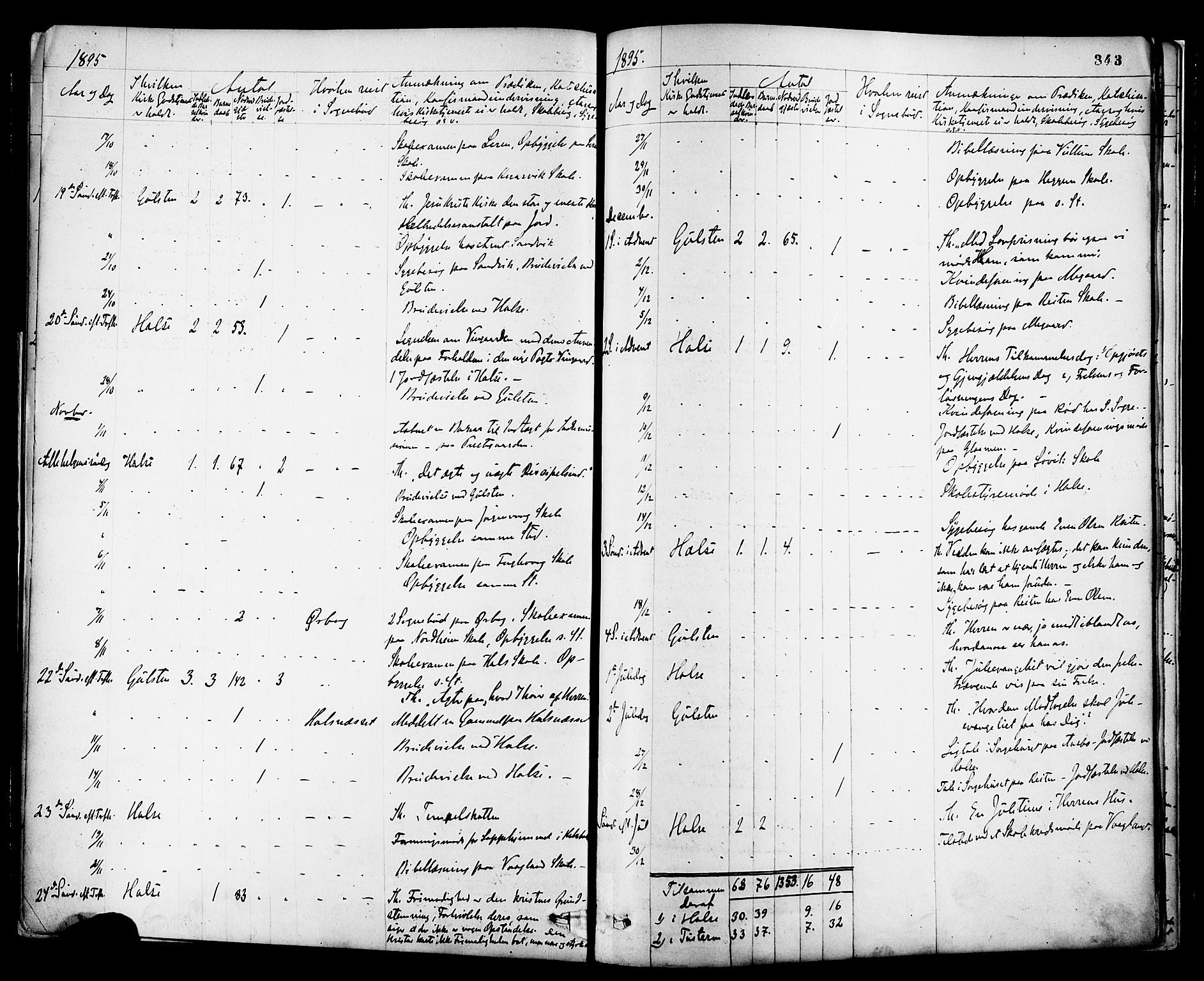 Ministerialprotokoller, klokkerbøker og fødselsregistre - Møre og Romsdal, AV/SAT-A-1454/576/L0885: Parish register (official) no. 576A03, 1880-1898, p. 343