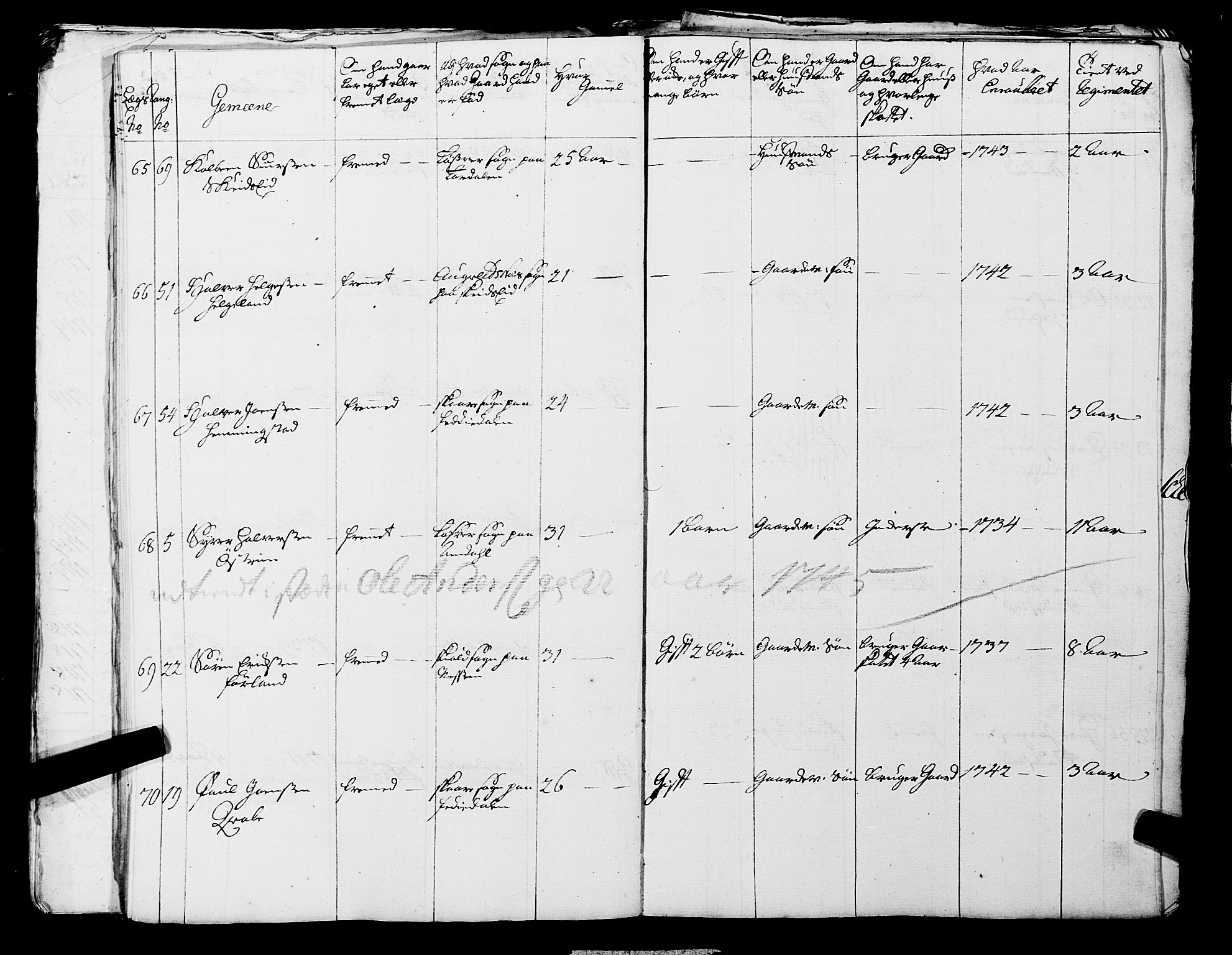 Fylkesmannen i Rogaland, AV/SAST-A-101928/99/3/325/325CA, 1655-1832, p. 3690