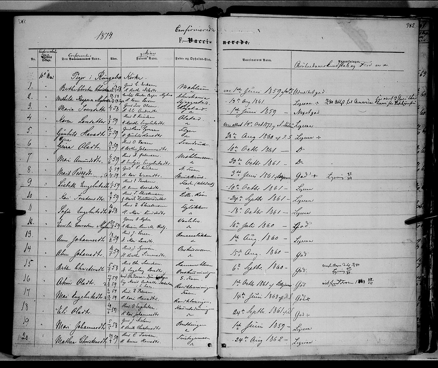 Ringebu prestekontor, SAH/PREST-082/H/Ha/Haa/L0007: Parish register (official) no. 7, 1860-1877, p. 382a