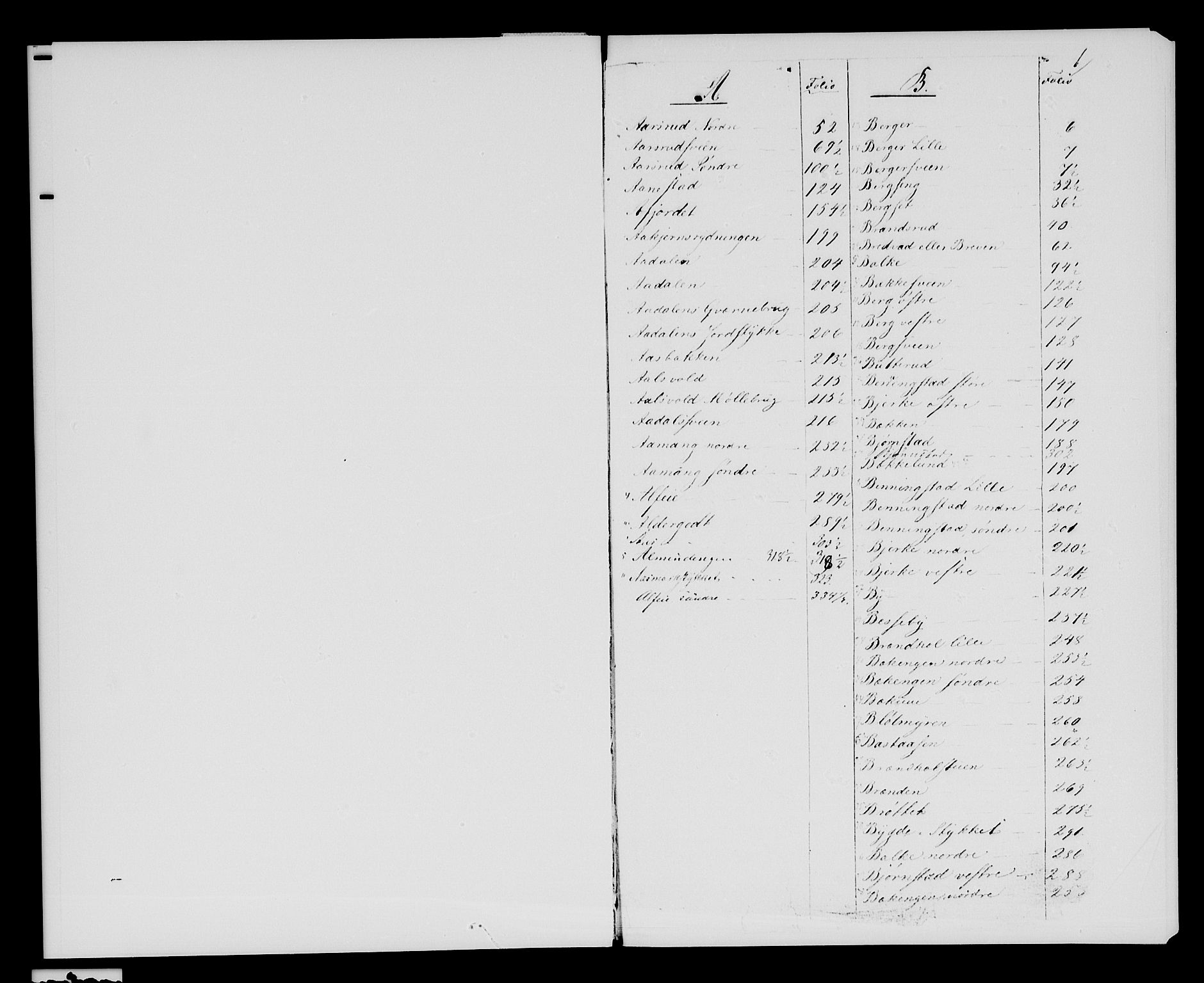 Sør-Hedmark sorenskriveri, SAH/TING-014/H/Ha/Hac/Hacc/L0001: Mortgage register no. 3.1, 1855-1943, p. 1