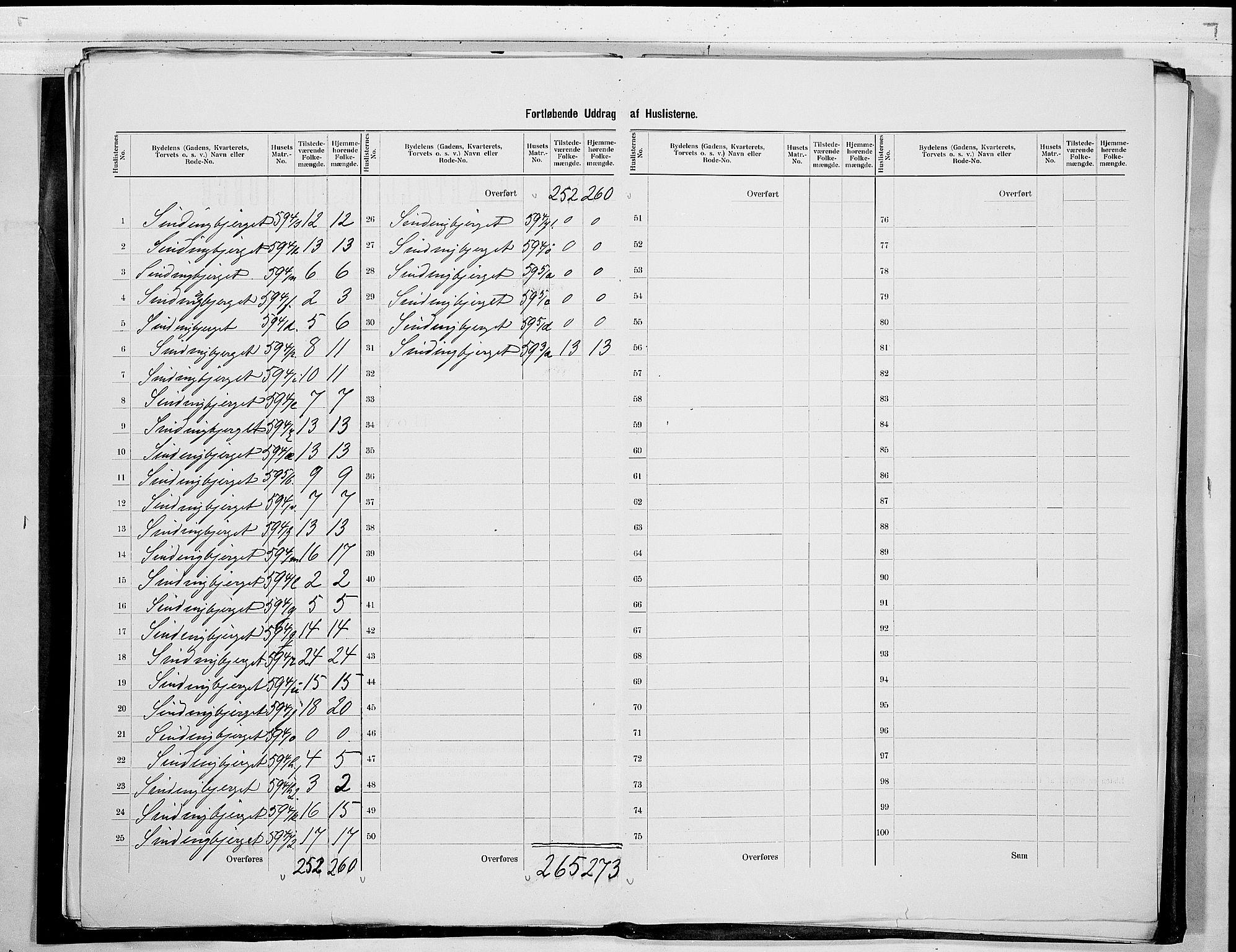 SAO, 1900 census for Fredrikstad, 1900, p. 75