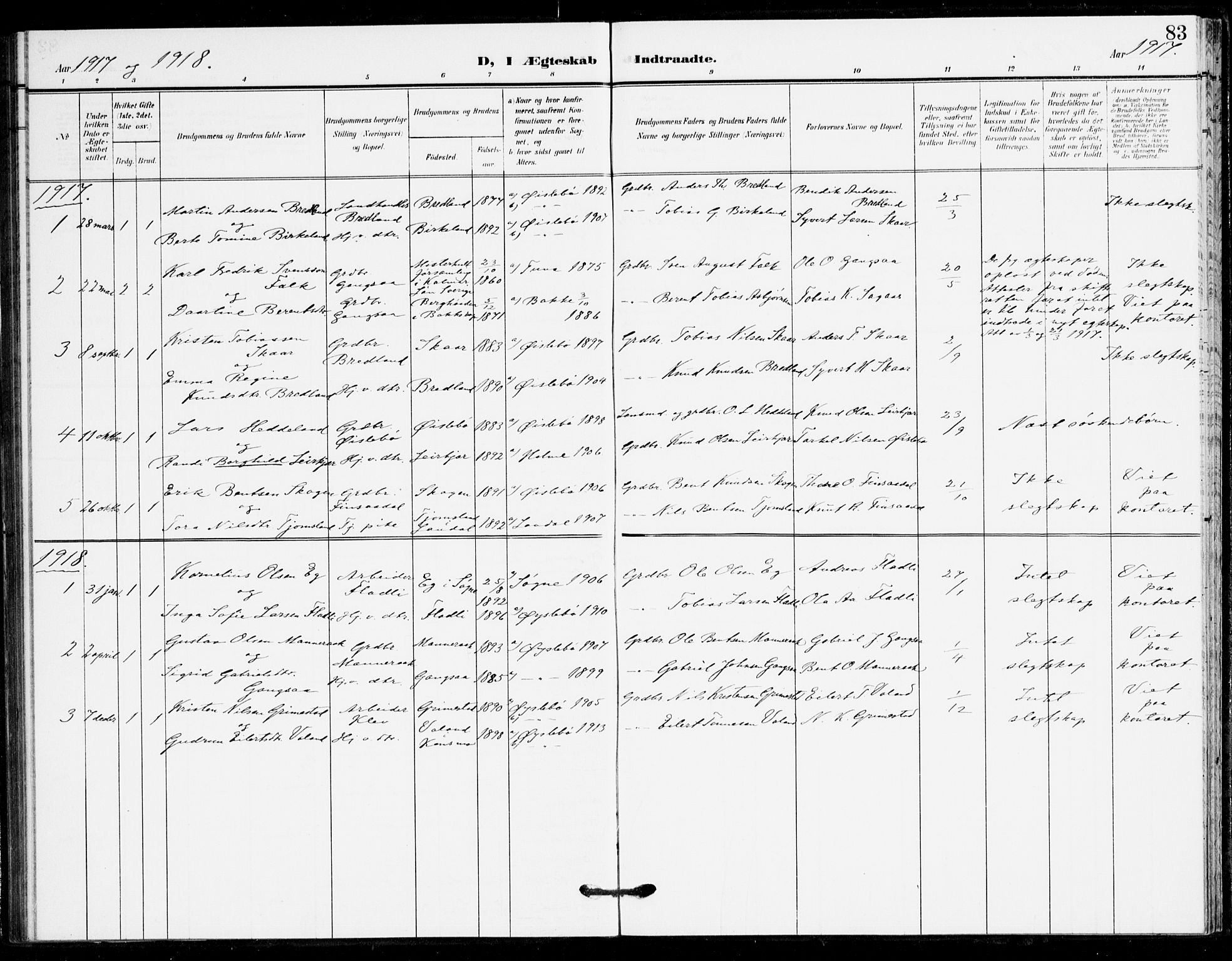 Holum sokneprestkontor, SAK/1111-0022/F/Fa/Fac/L0005: Parish register (official) no. A 5, 1908-1930, p. 83