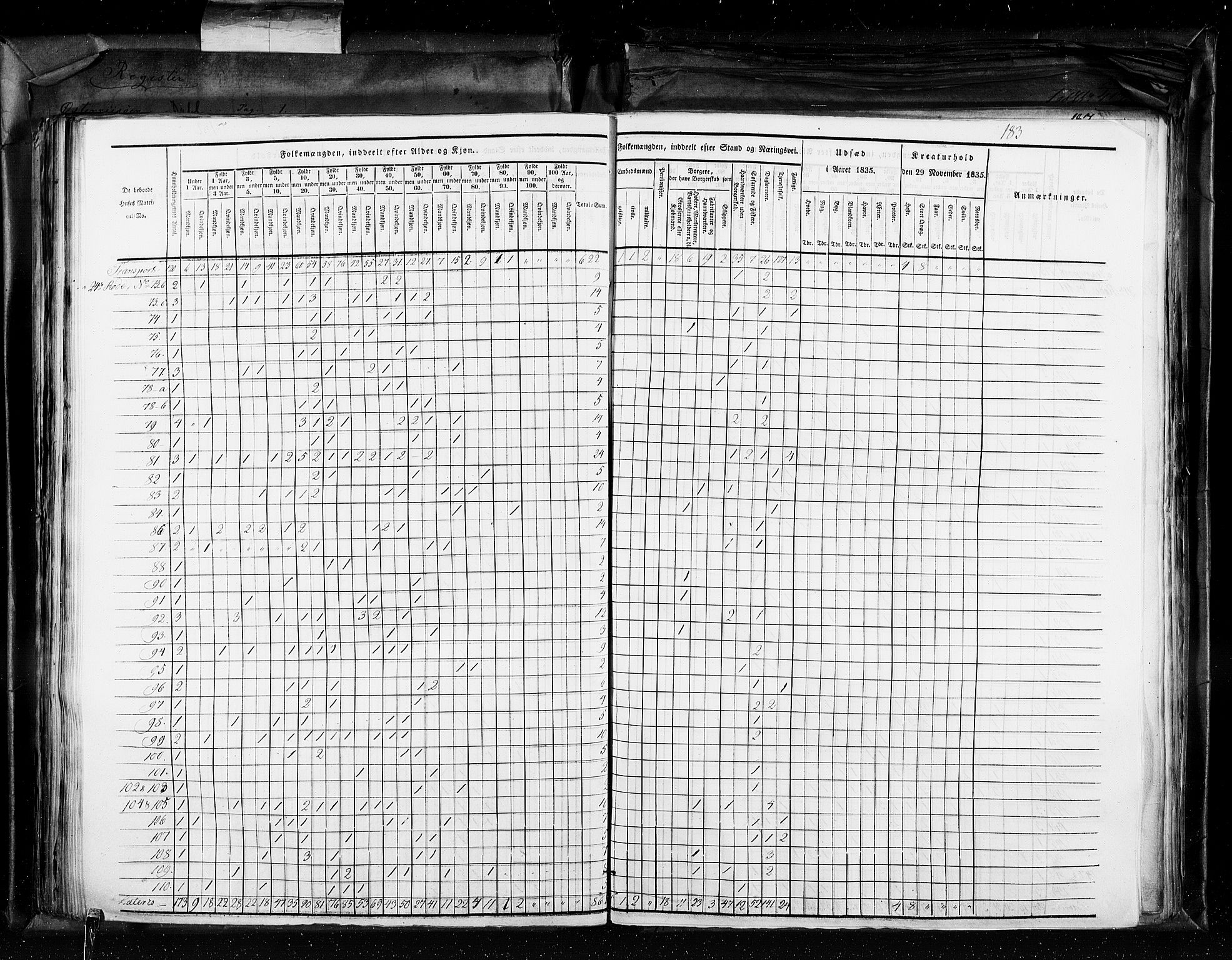 RA, Census 1835, vol. 11: Kjøpsteder og ladesteder: Risør-Vardø, 1835, p. 183